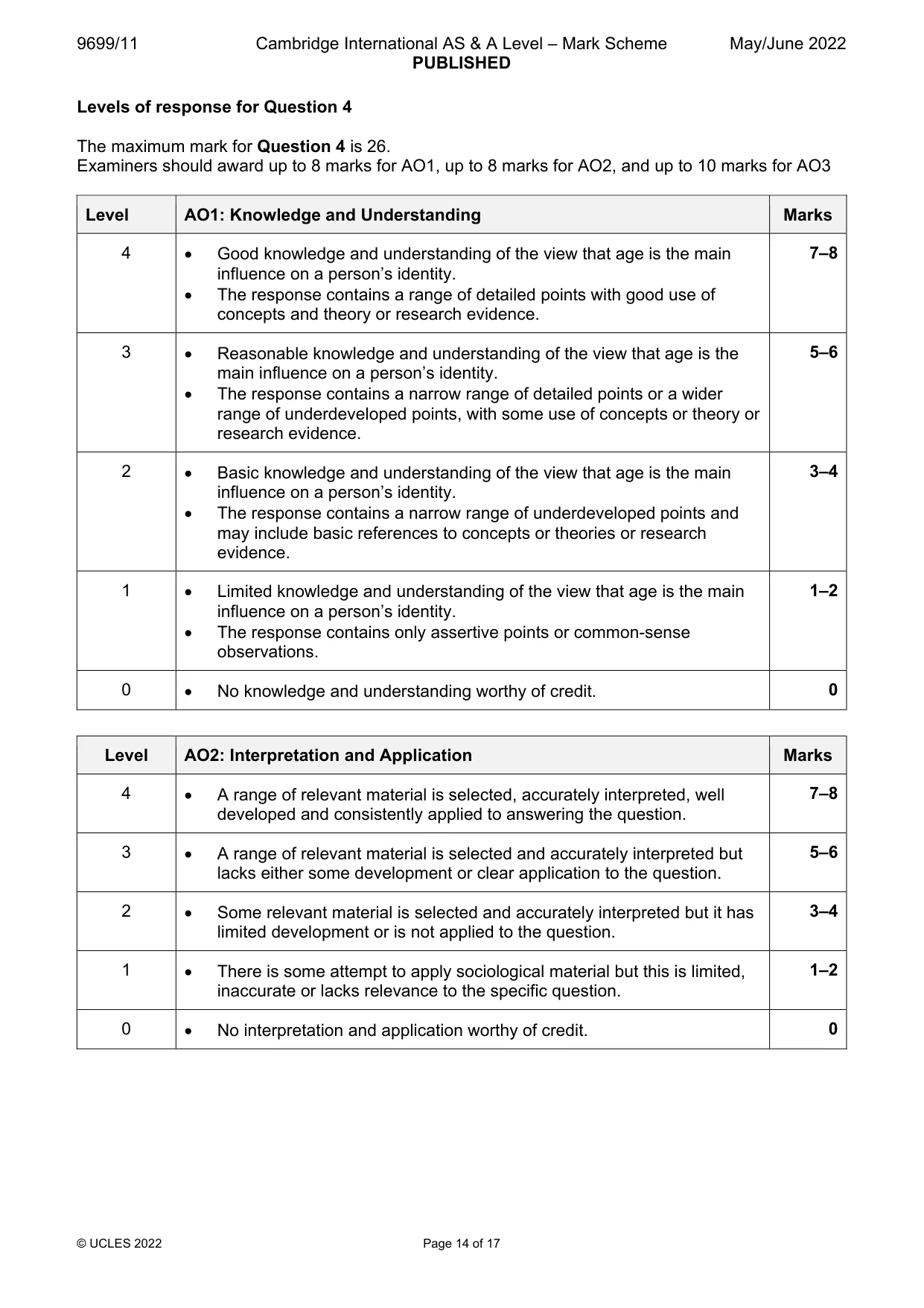 Mark scheme, page 14 of 17