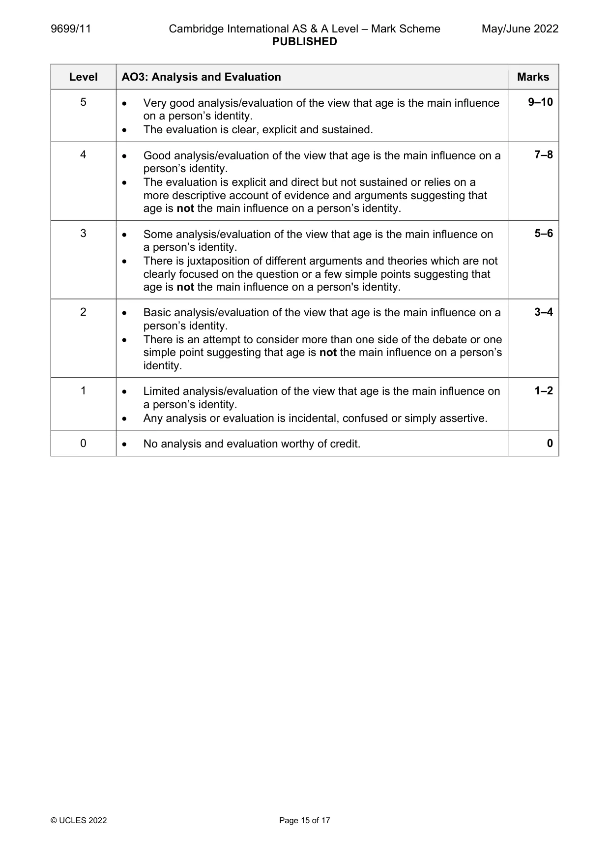 Mark scheme, page 15 of 17