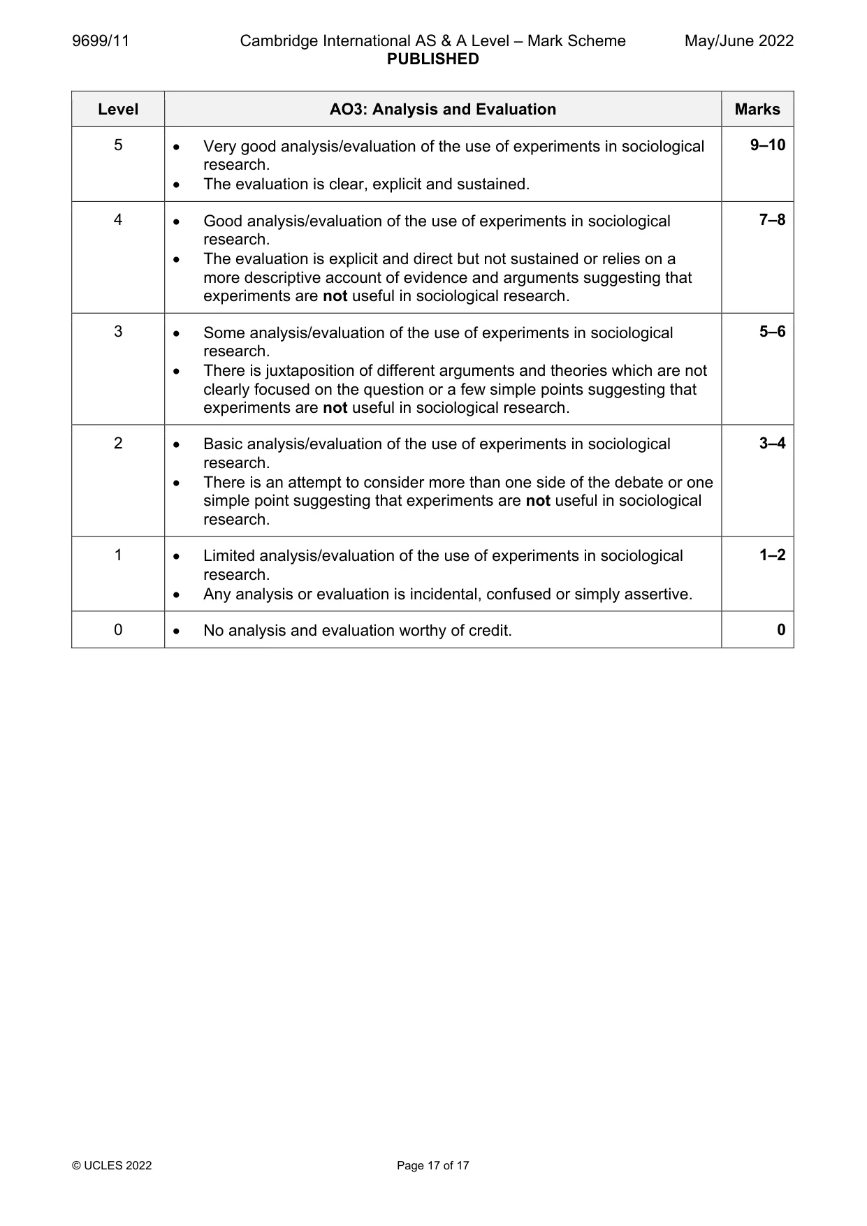 Mark scheme, page 17 of 17