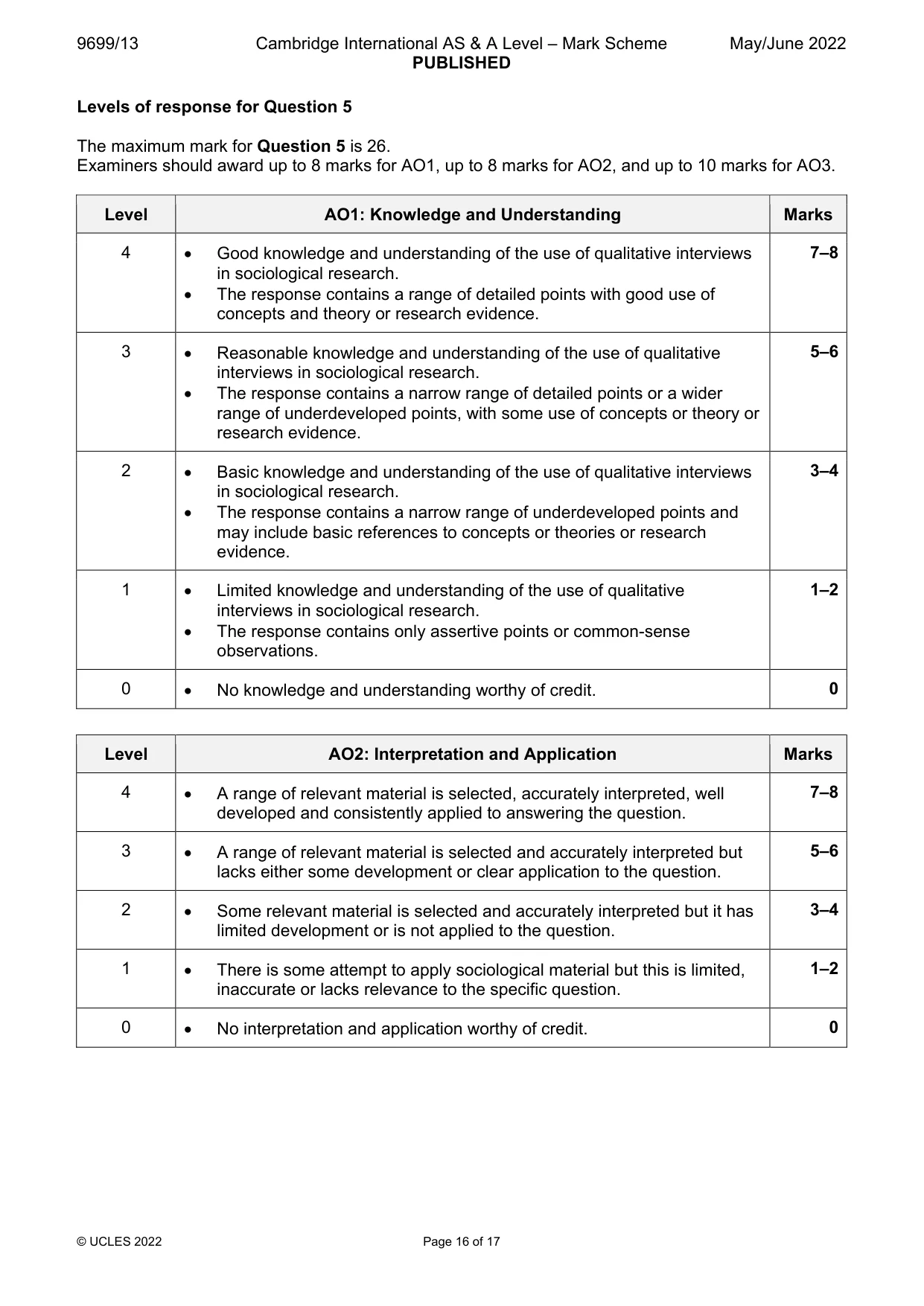 Mark scheme, page 16 of 17