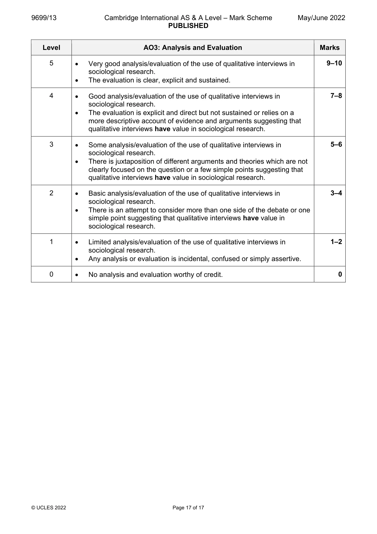 Mark scheme, page 17 of 17