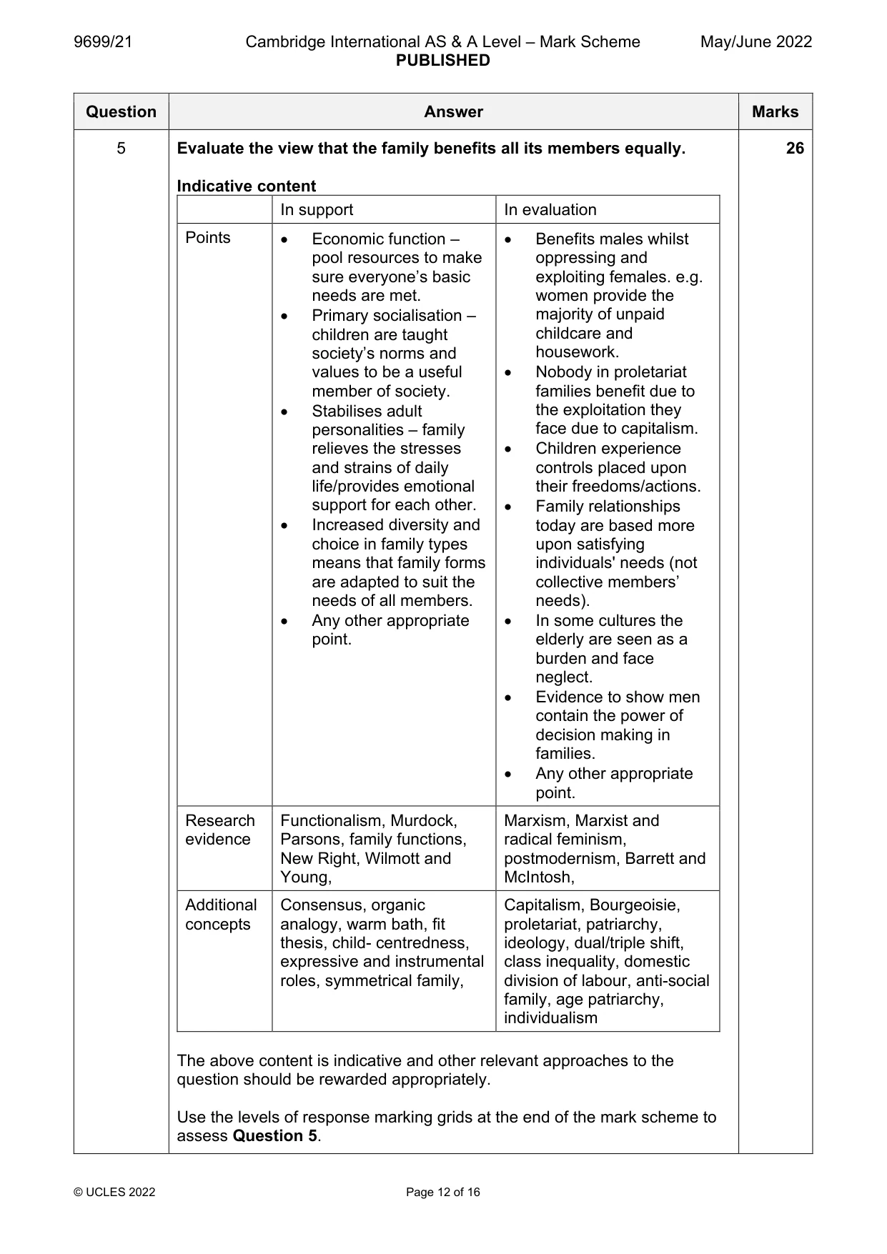 Mark scheme, page 12 of 16
