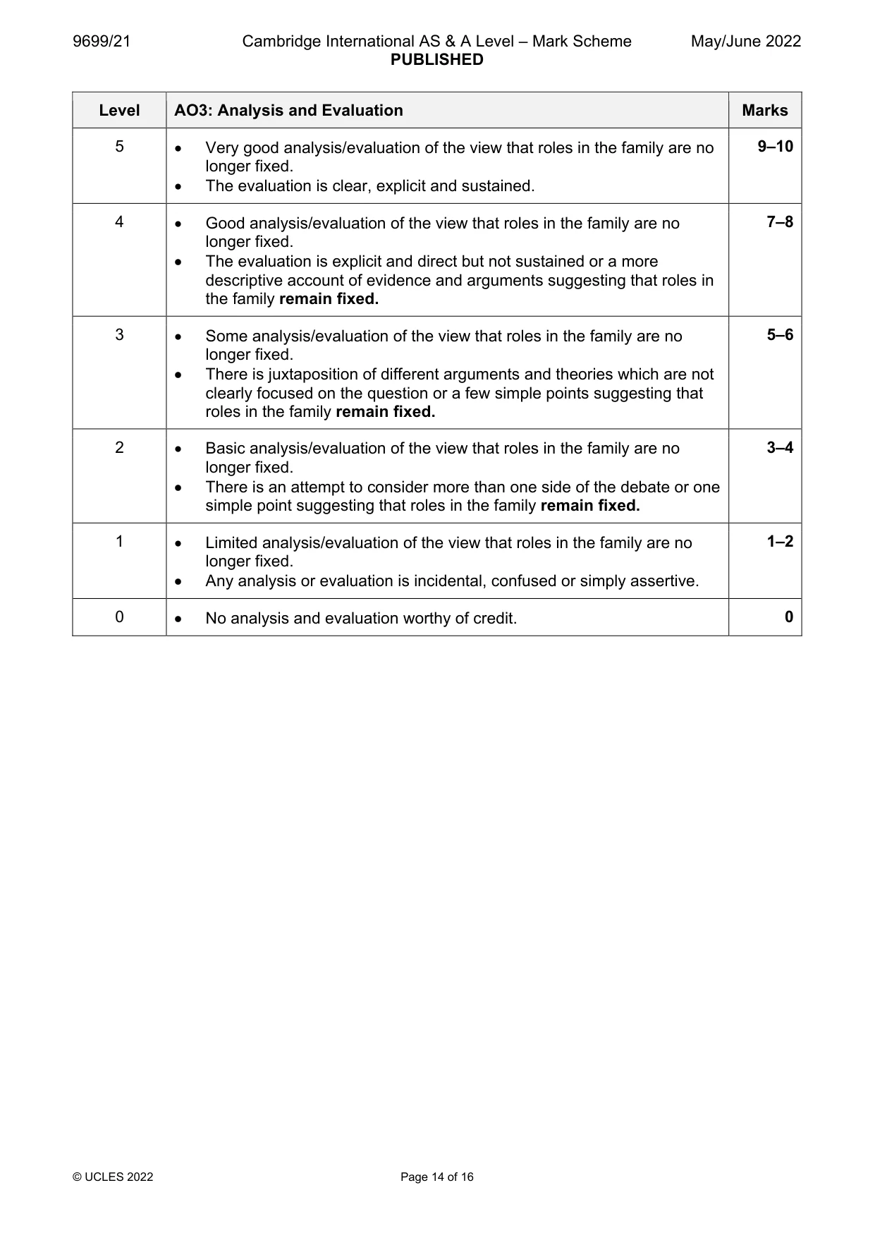 Mark scheme, page 14 of 16