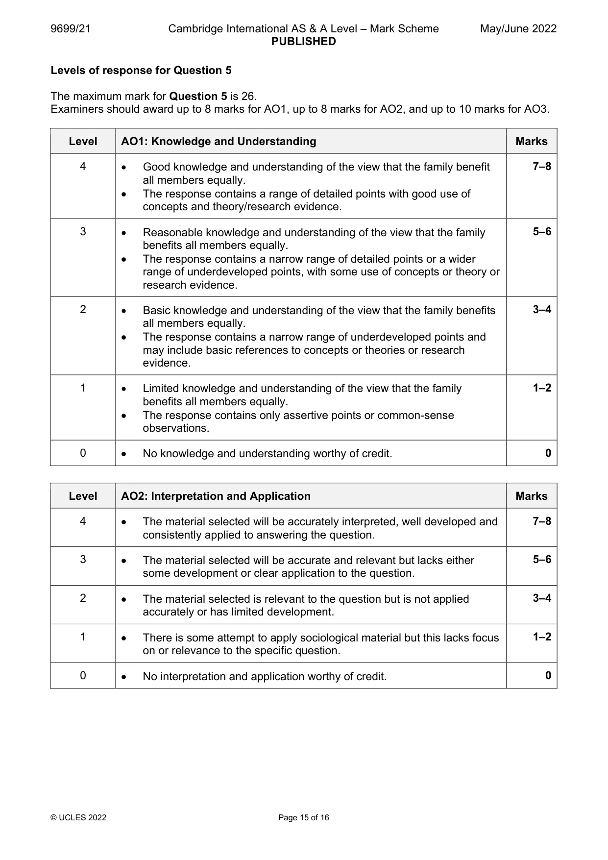 Mark scheme, page 15 of 16