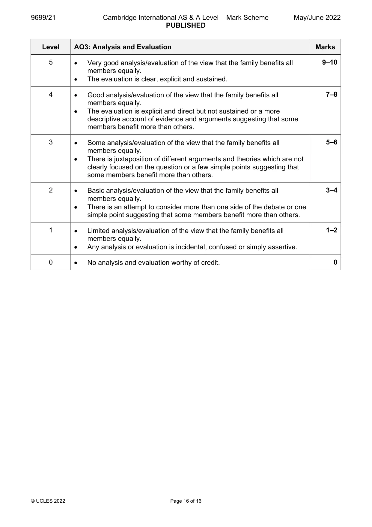 Mark scheme, page 16 of 16