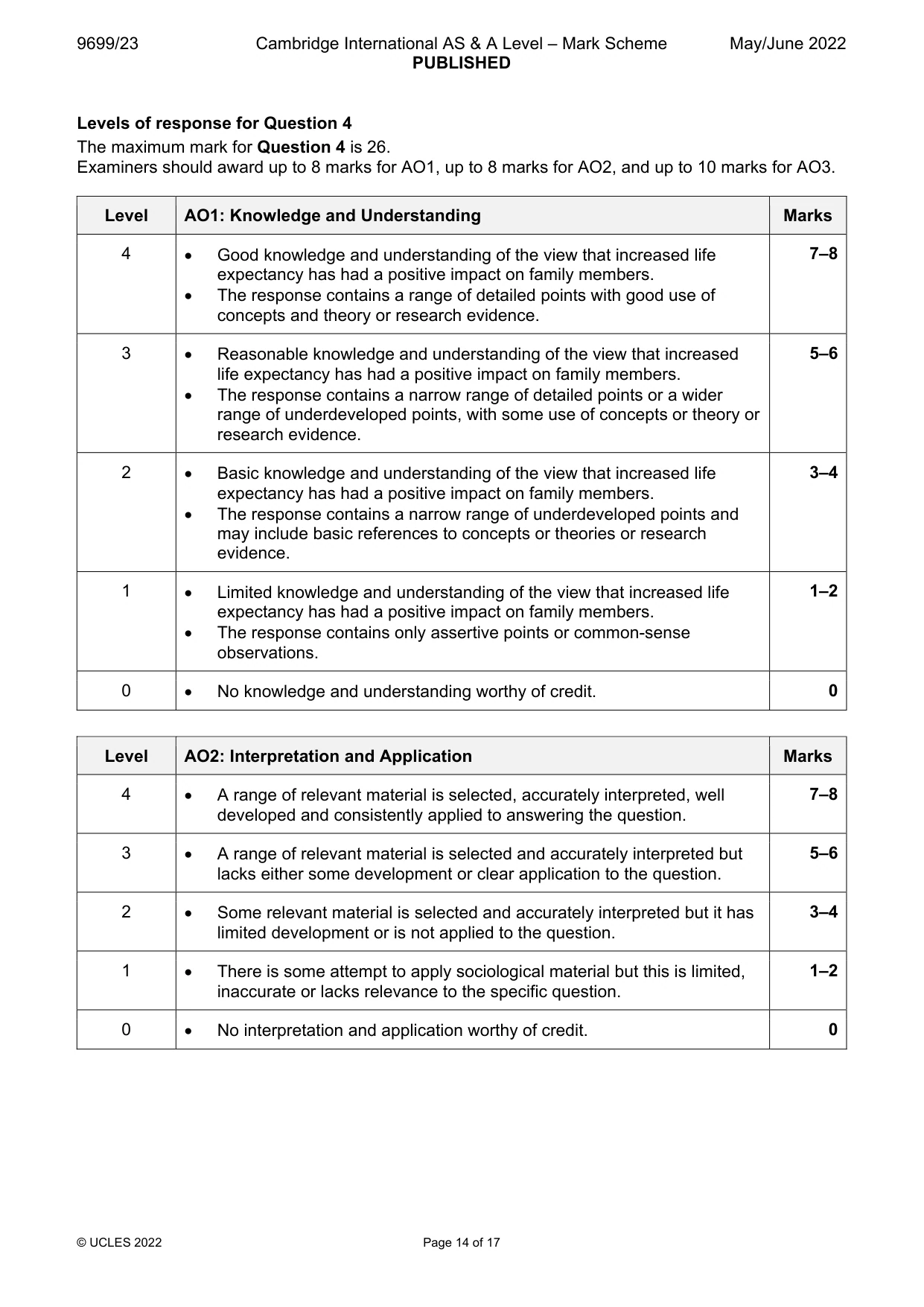Mark scheme, page 14 of 17