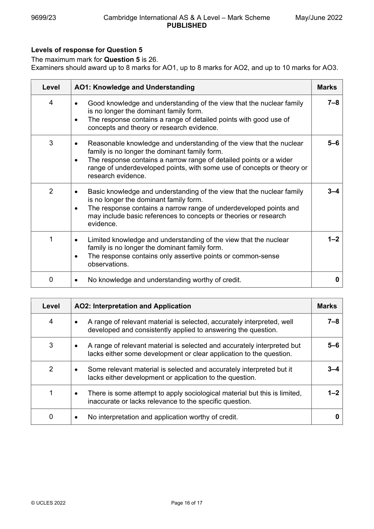Mark scheme, page 16 of 17