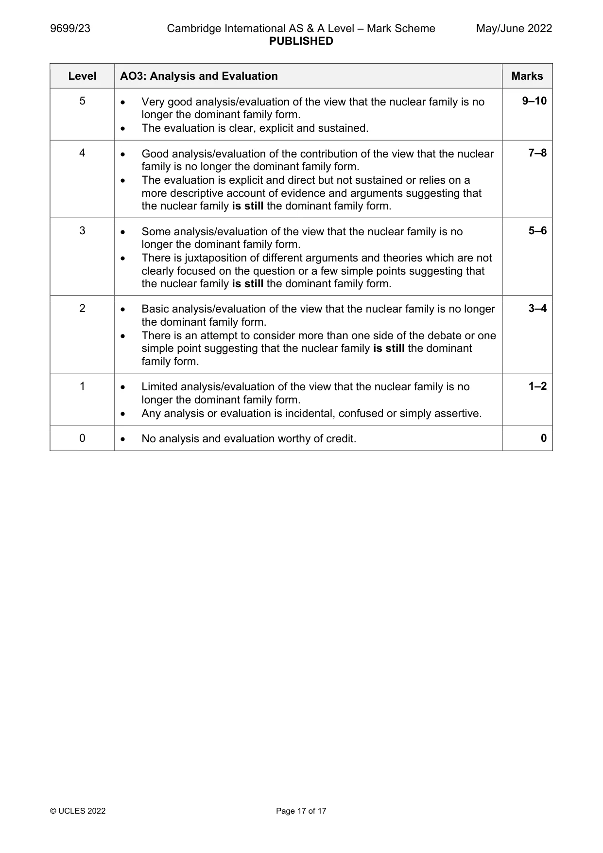 Mark scheme, page 17 of 17