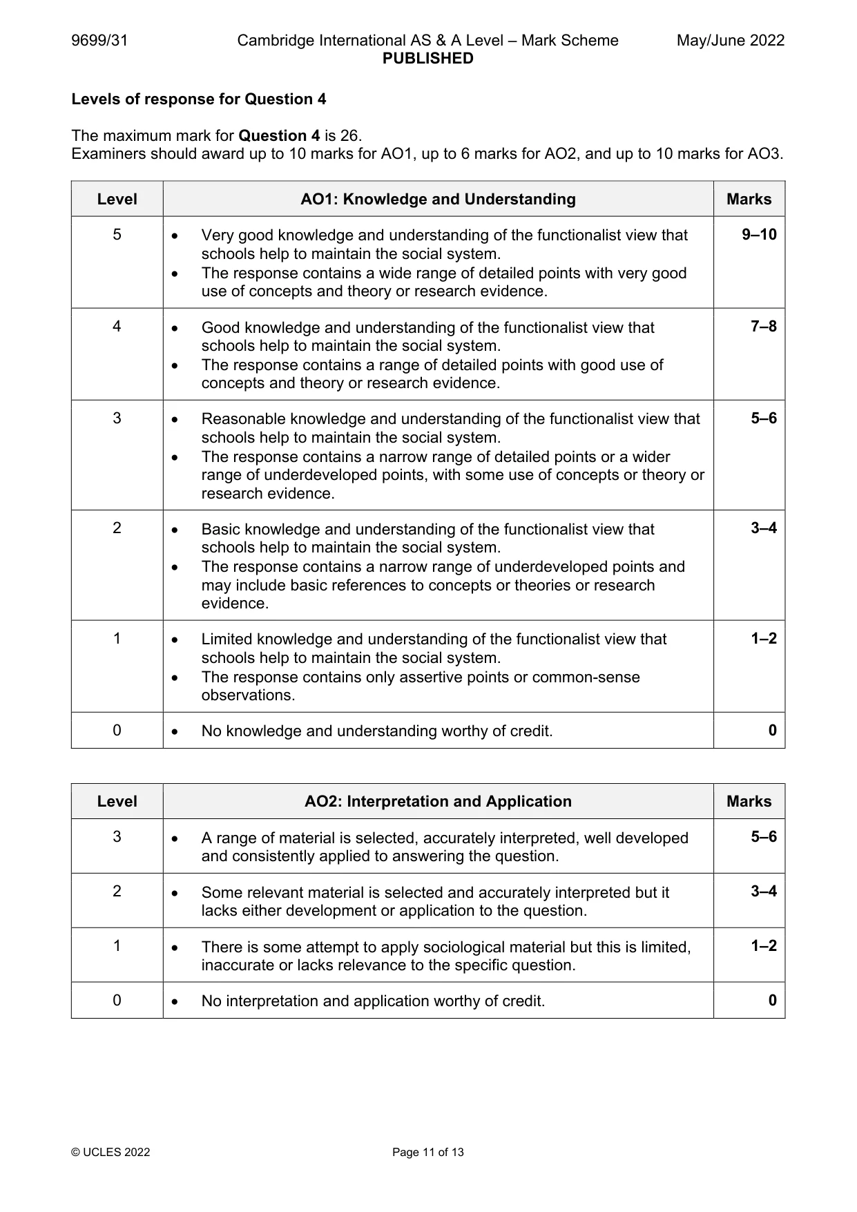 Mark scheme, page 11 of 13