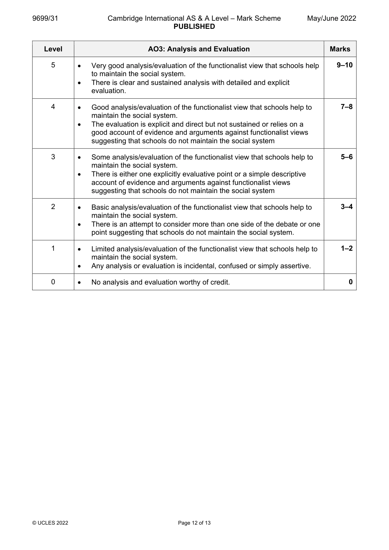 Mark scheme, page 12 of 13
