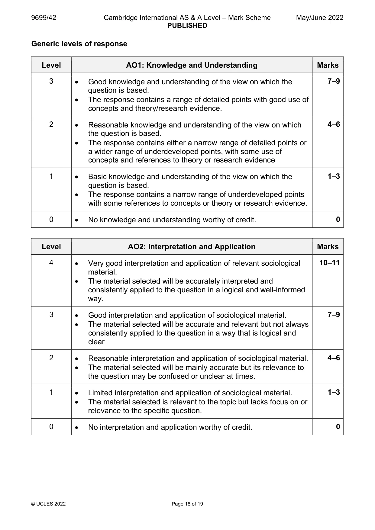 Mark scheme, page 18 of 19