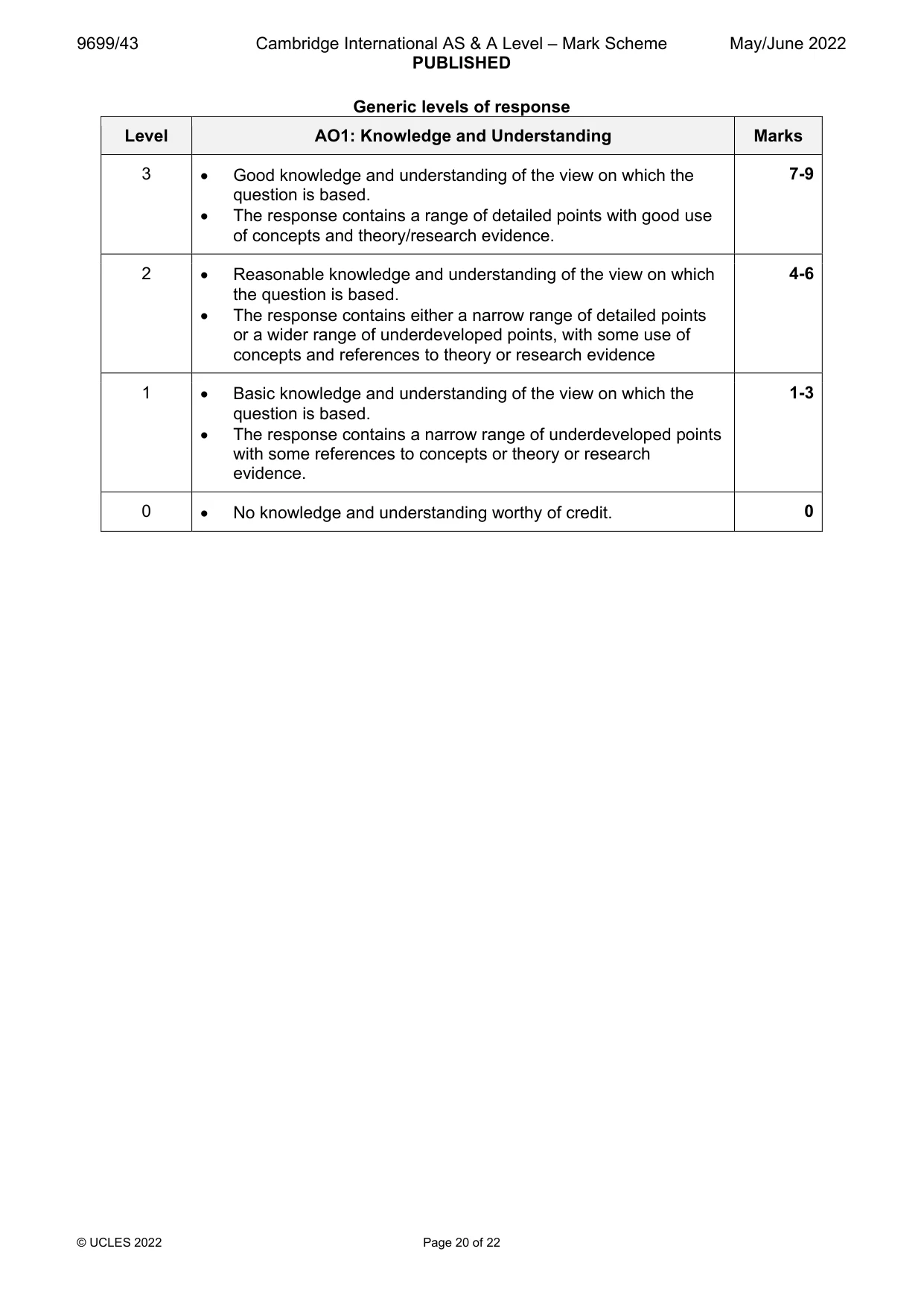 Mark scheme, page 20 of 22