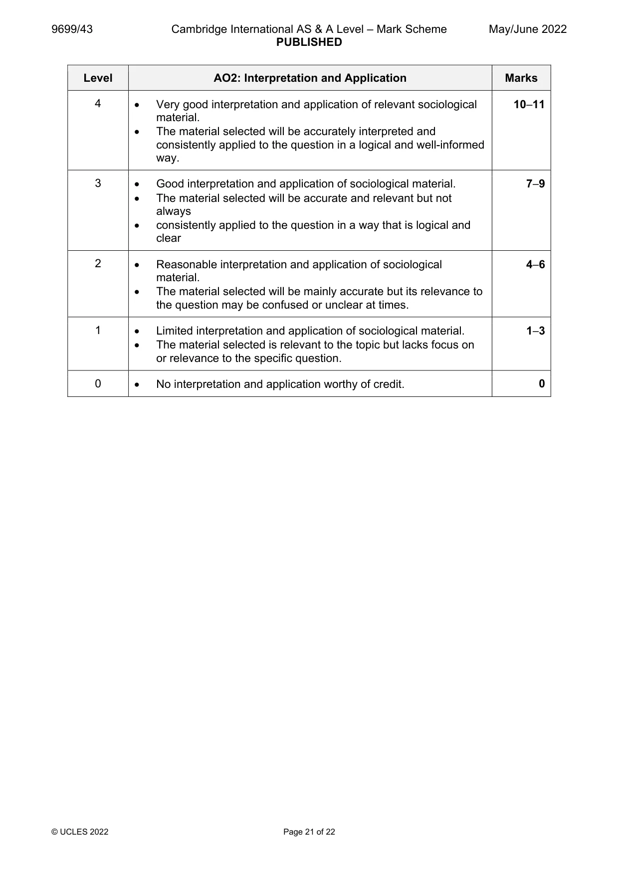 Mark scheme, page 21 of 22