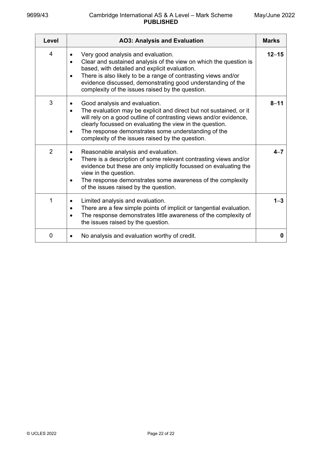 Mark scheme, page 22 of 22