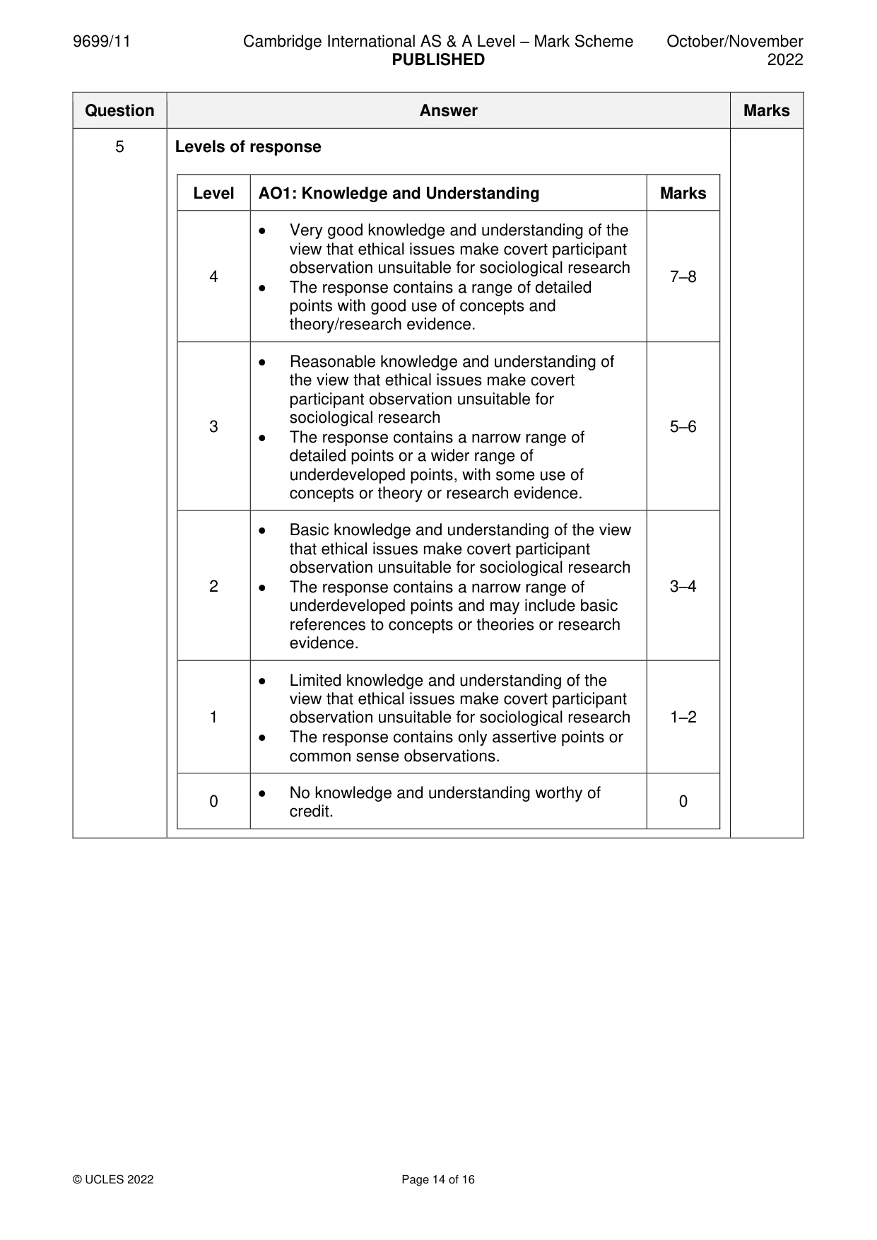 Mark scheme, page 14 of 16