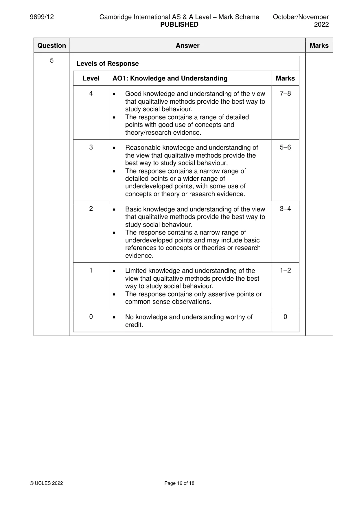 Mark scheme, page 16 of 18