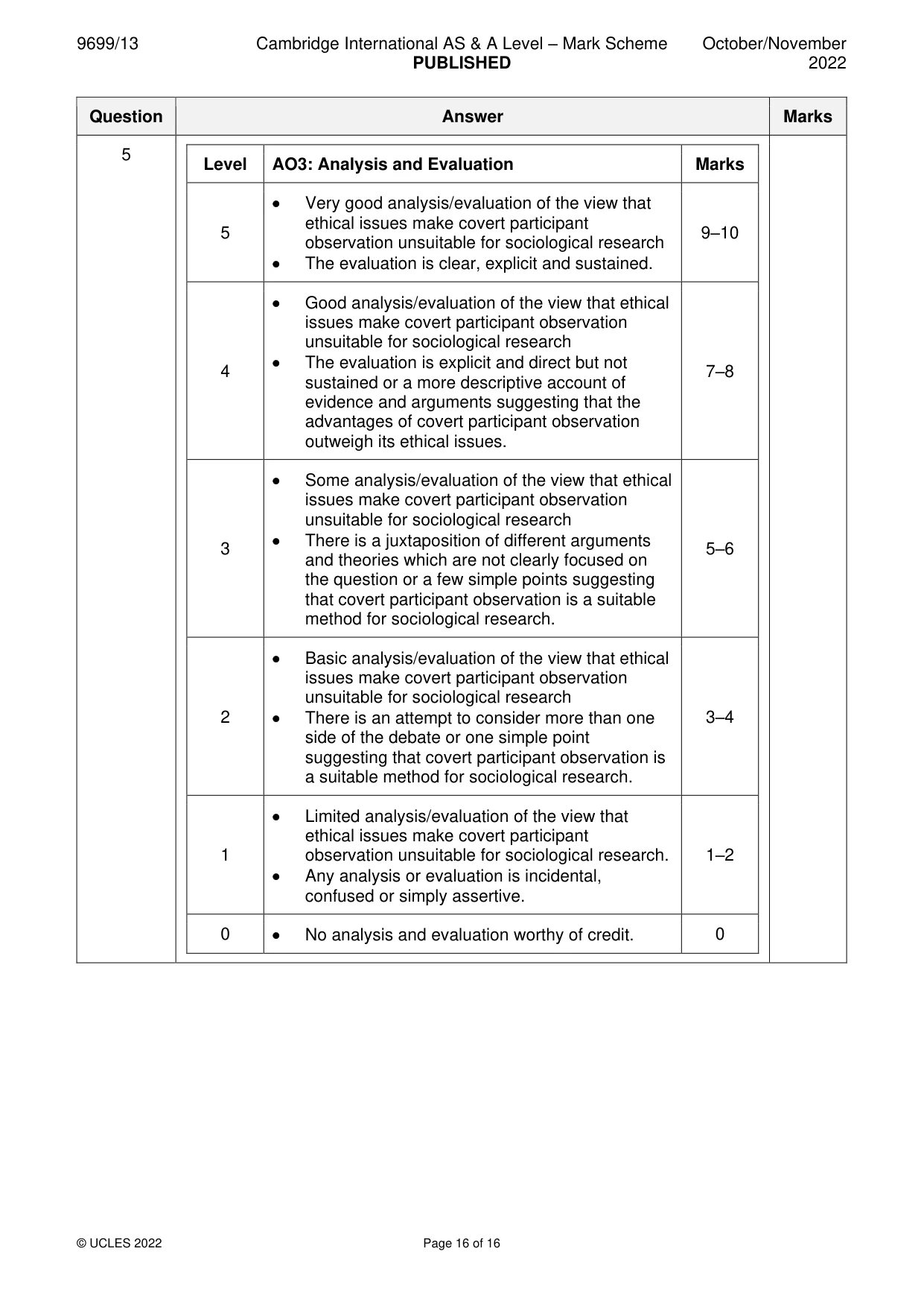 Mark scheme, page 16 of 16