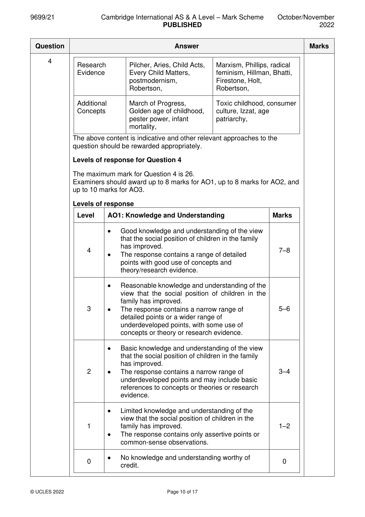 Mark scheme, page 10 of 17