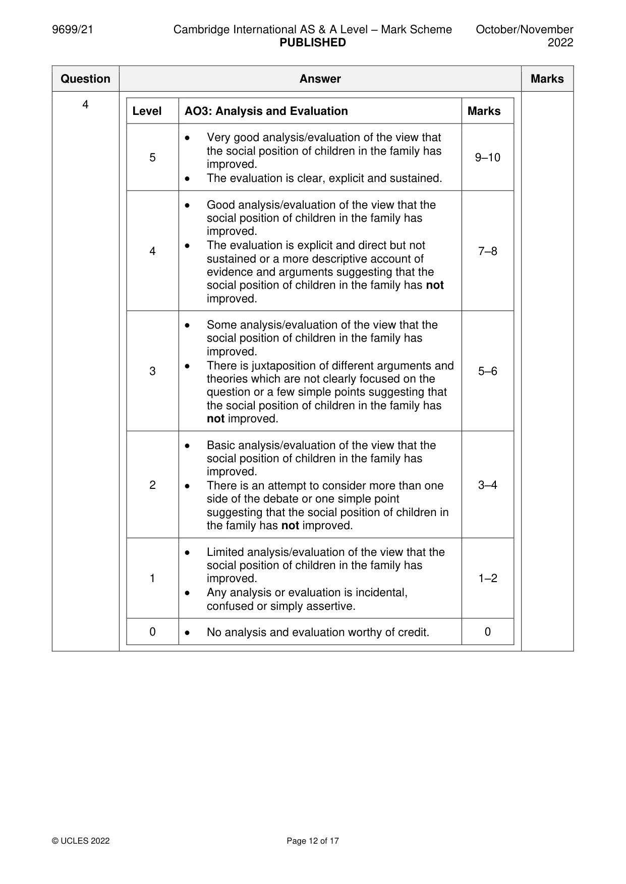 Mark scheme, page 12 of 17