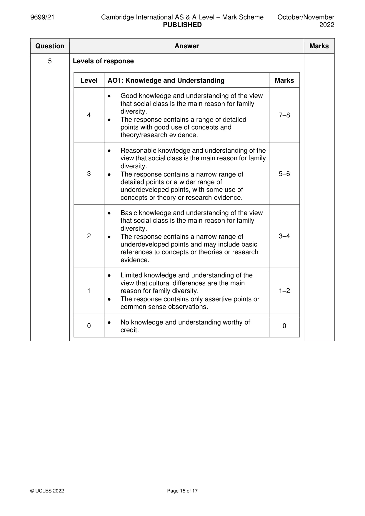 Mark scheme, page 15 of 17
