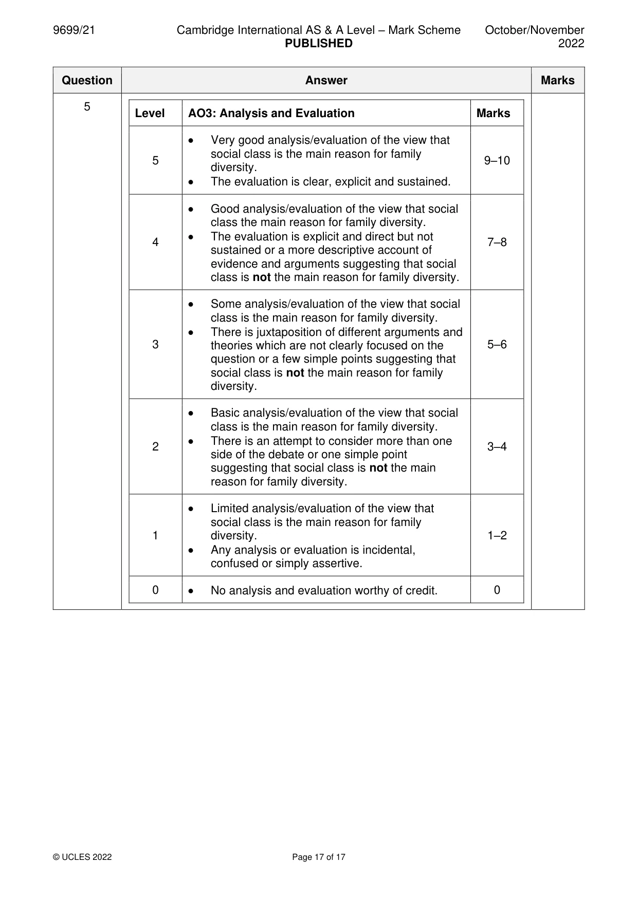 Mark scheme, page 17 of 17