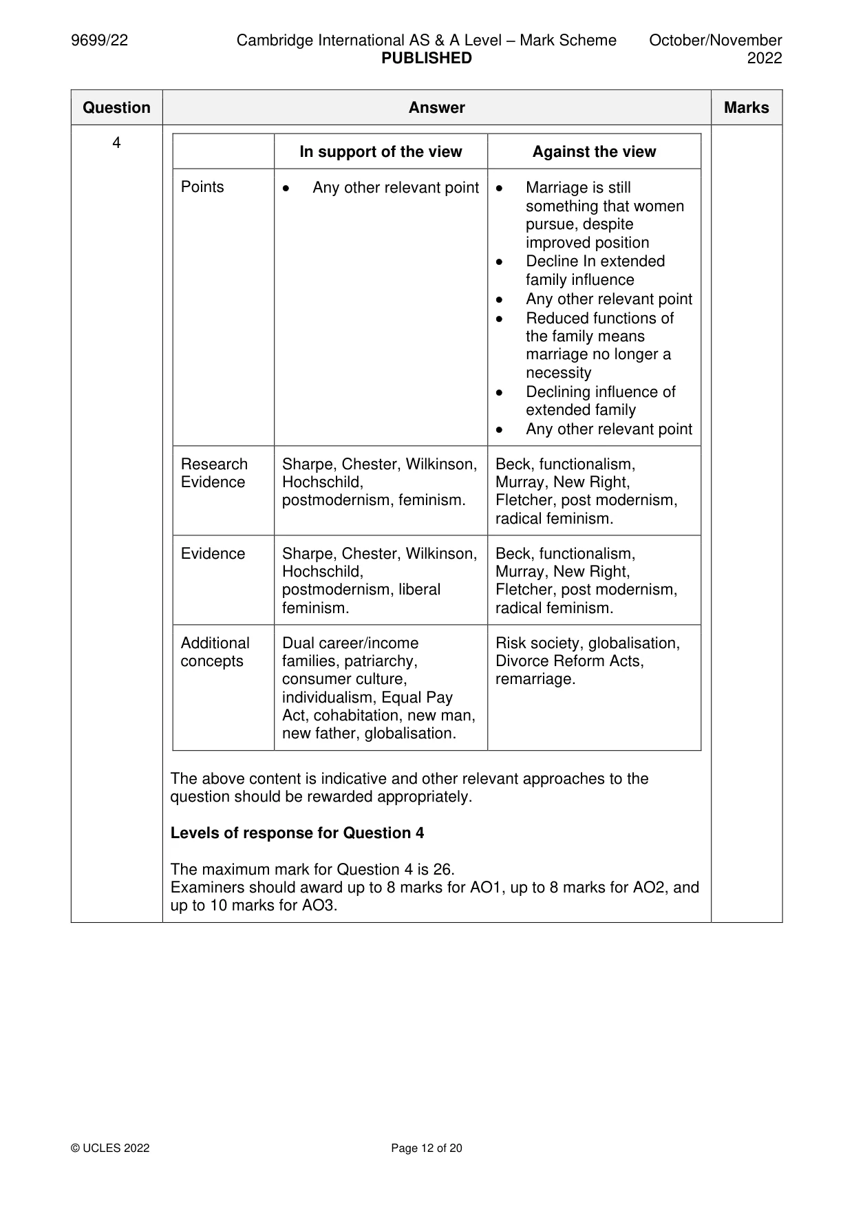 Mark scheme, page 12 of 20