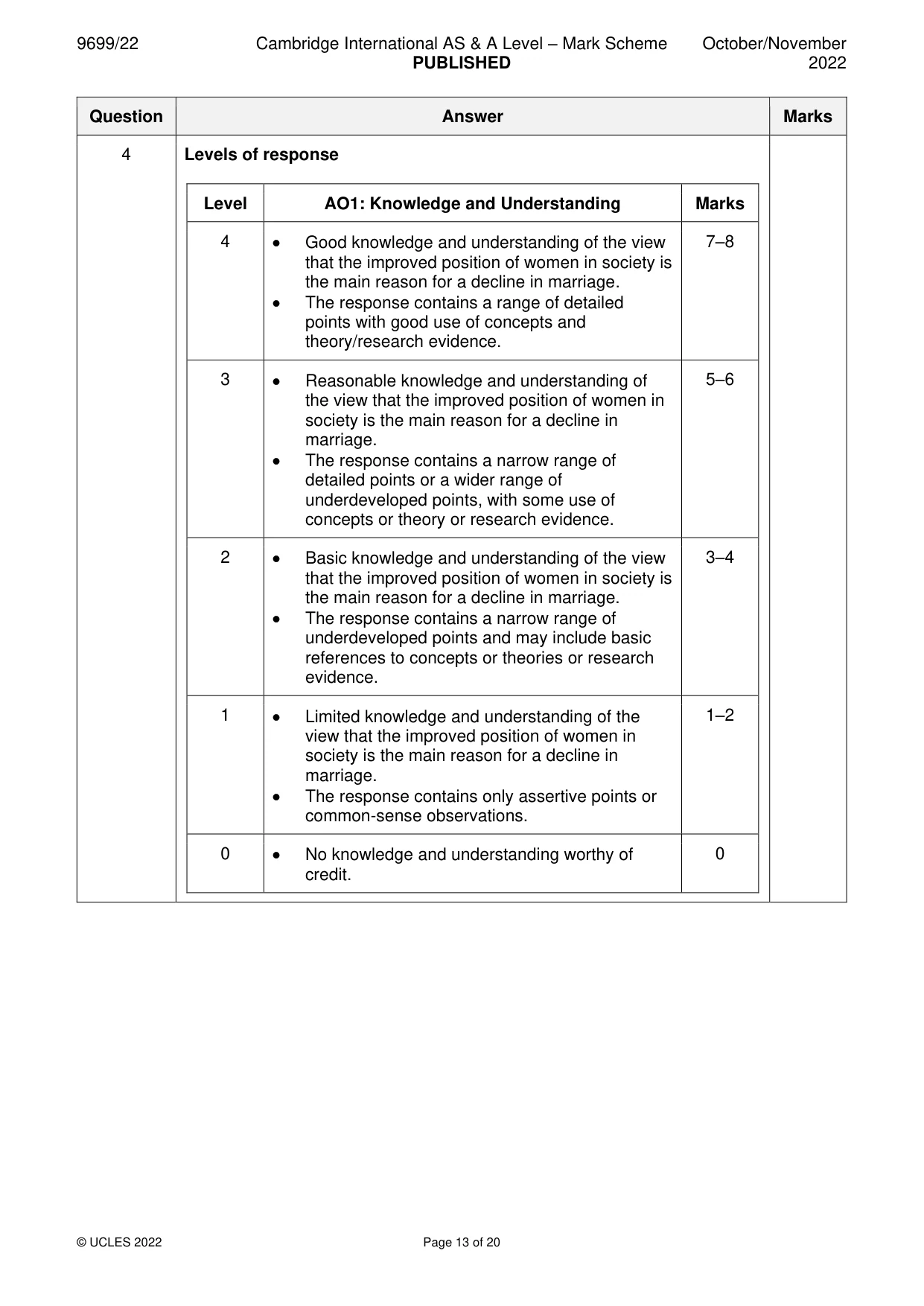 Mark scheme, page 13 of 20