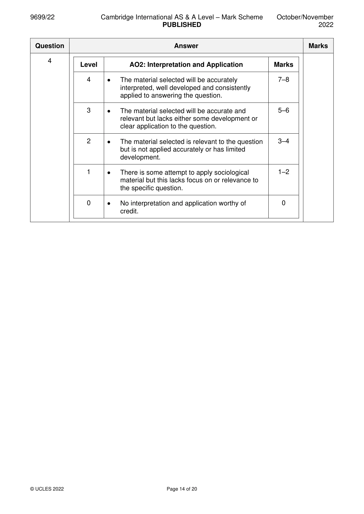 Mark scheme, page 14 of 20