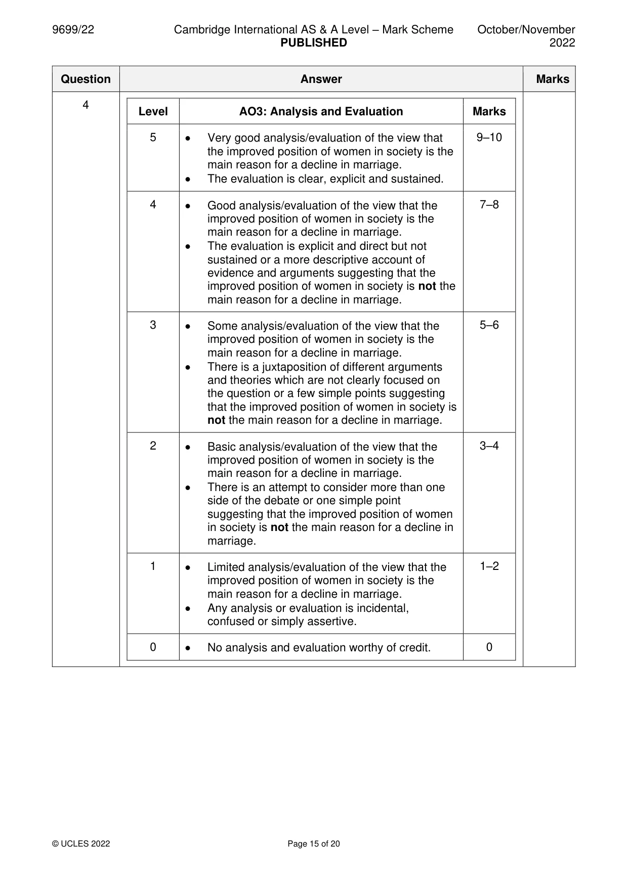 Mark scheme, page 15 of 20