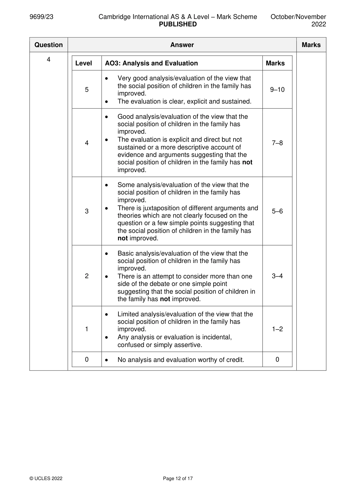 Mark scheme, page 12 of 17
