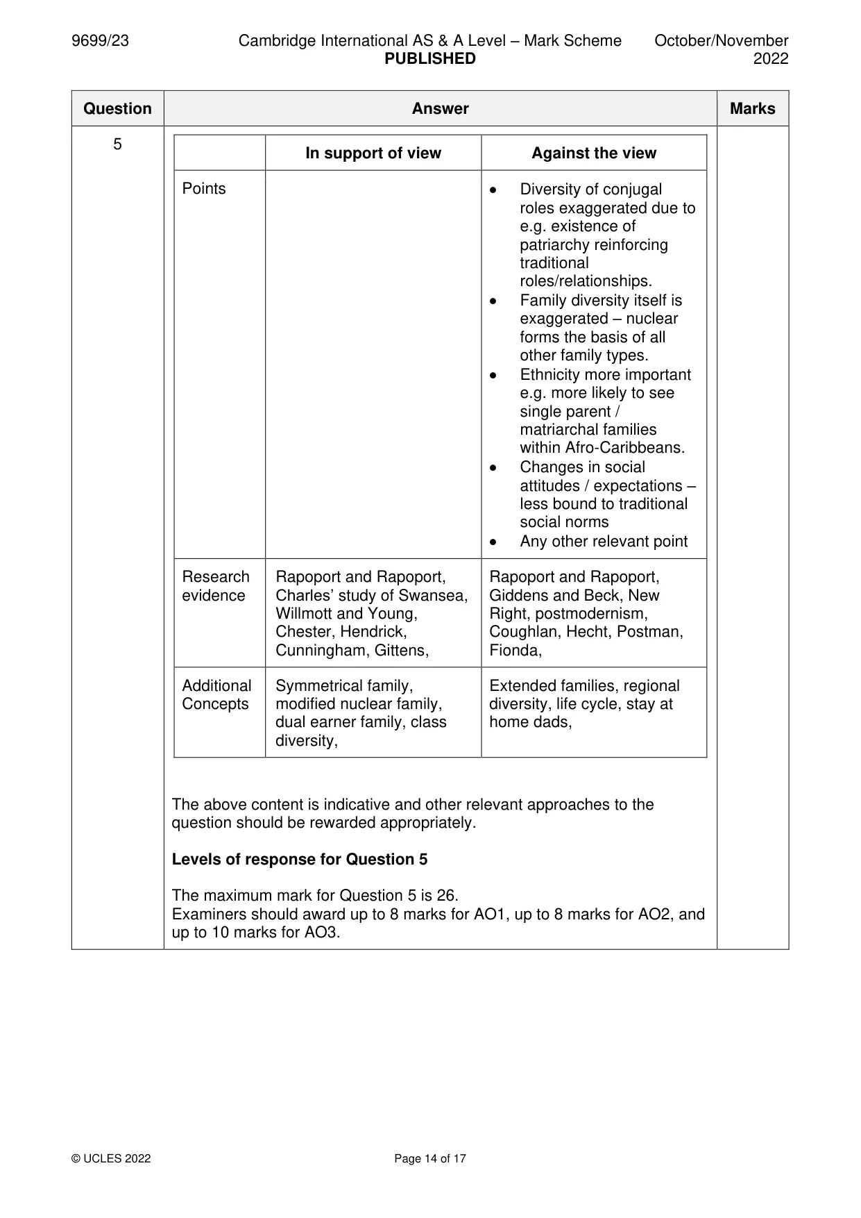 Mark scheme, page 14 of 17