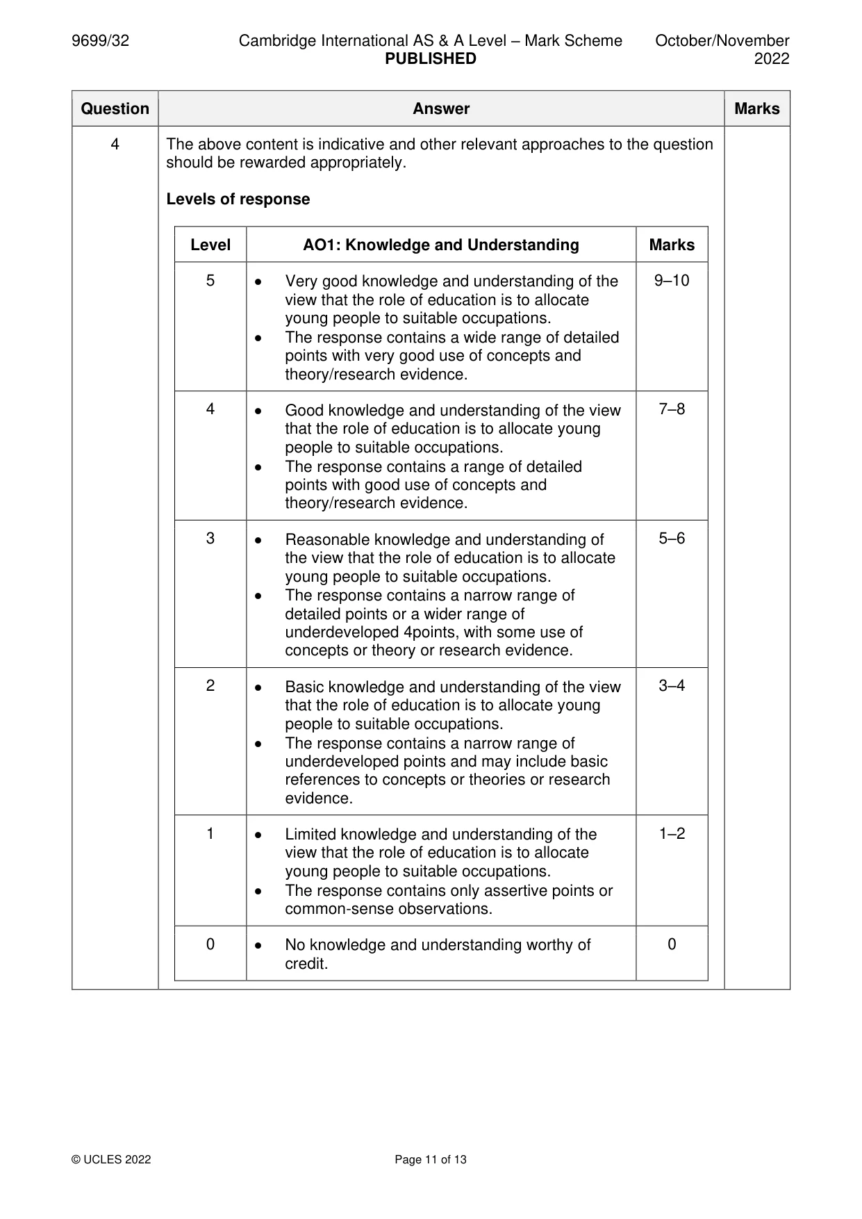 Mark scheme, page 11 of 13