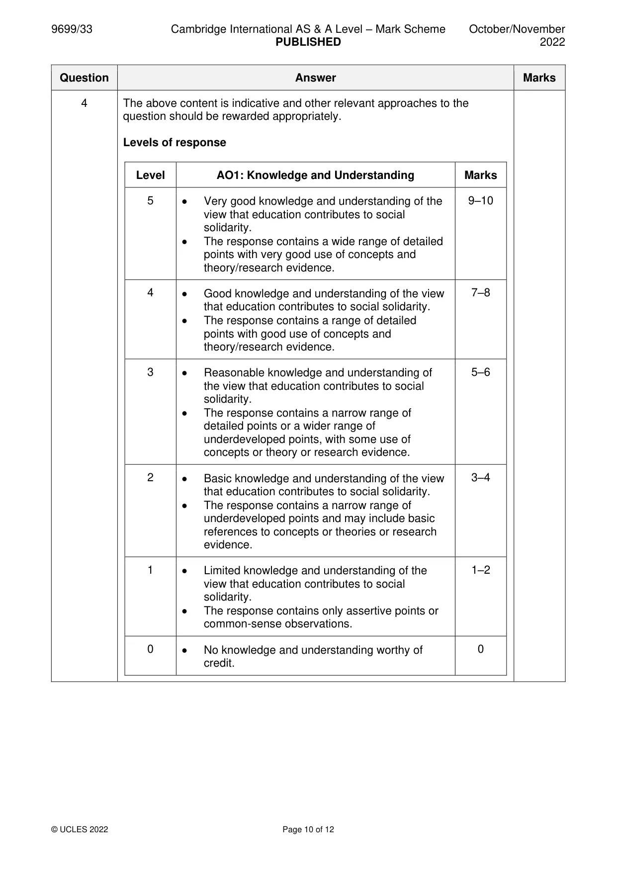Mark scheme, page 10 of 12