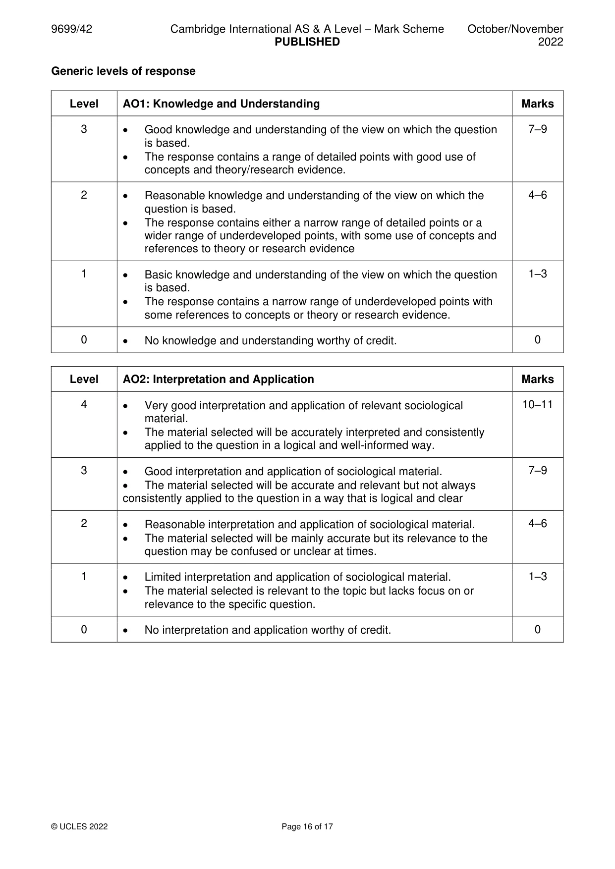 Mark scheme, page 16 of 17
