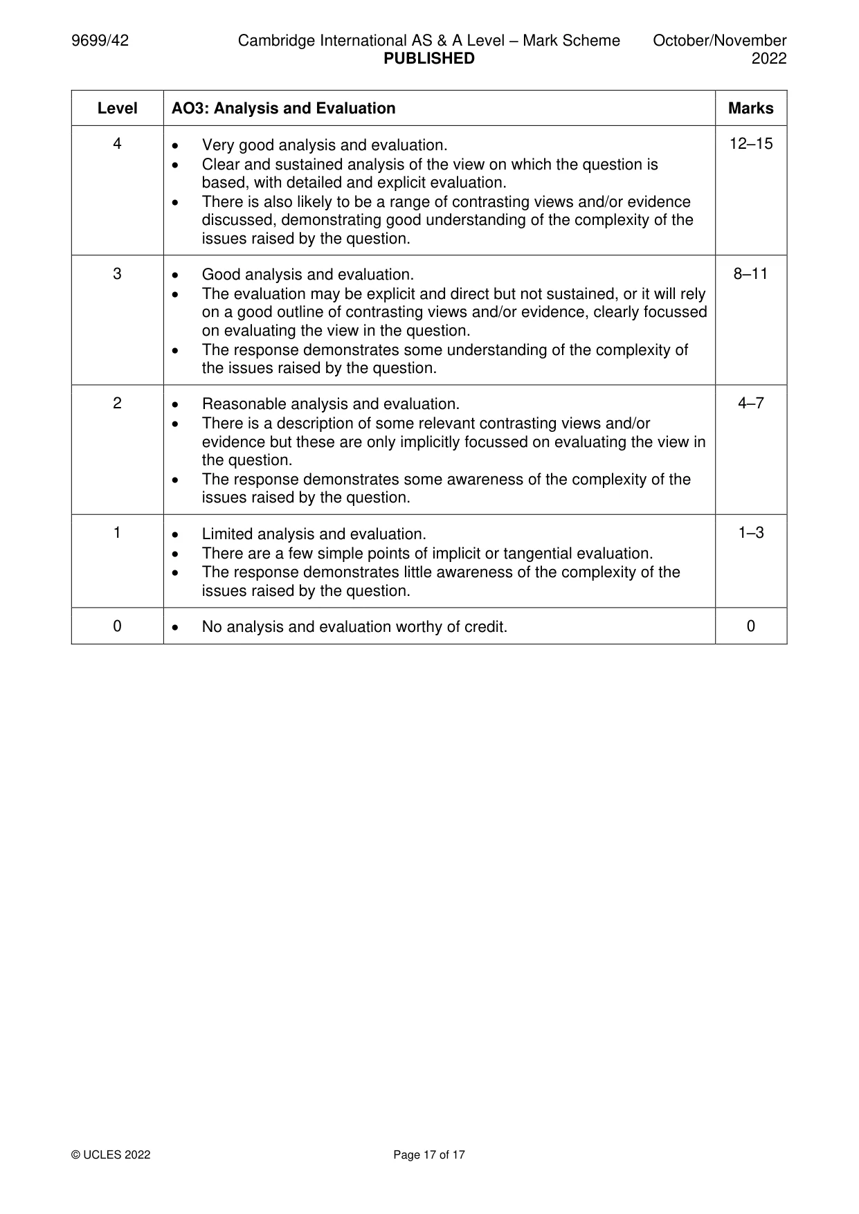 Mark scheme, page 17 of 17