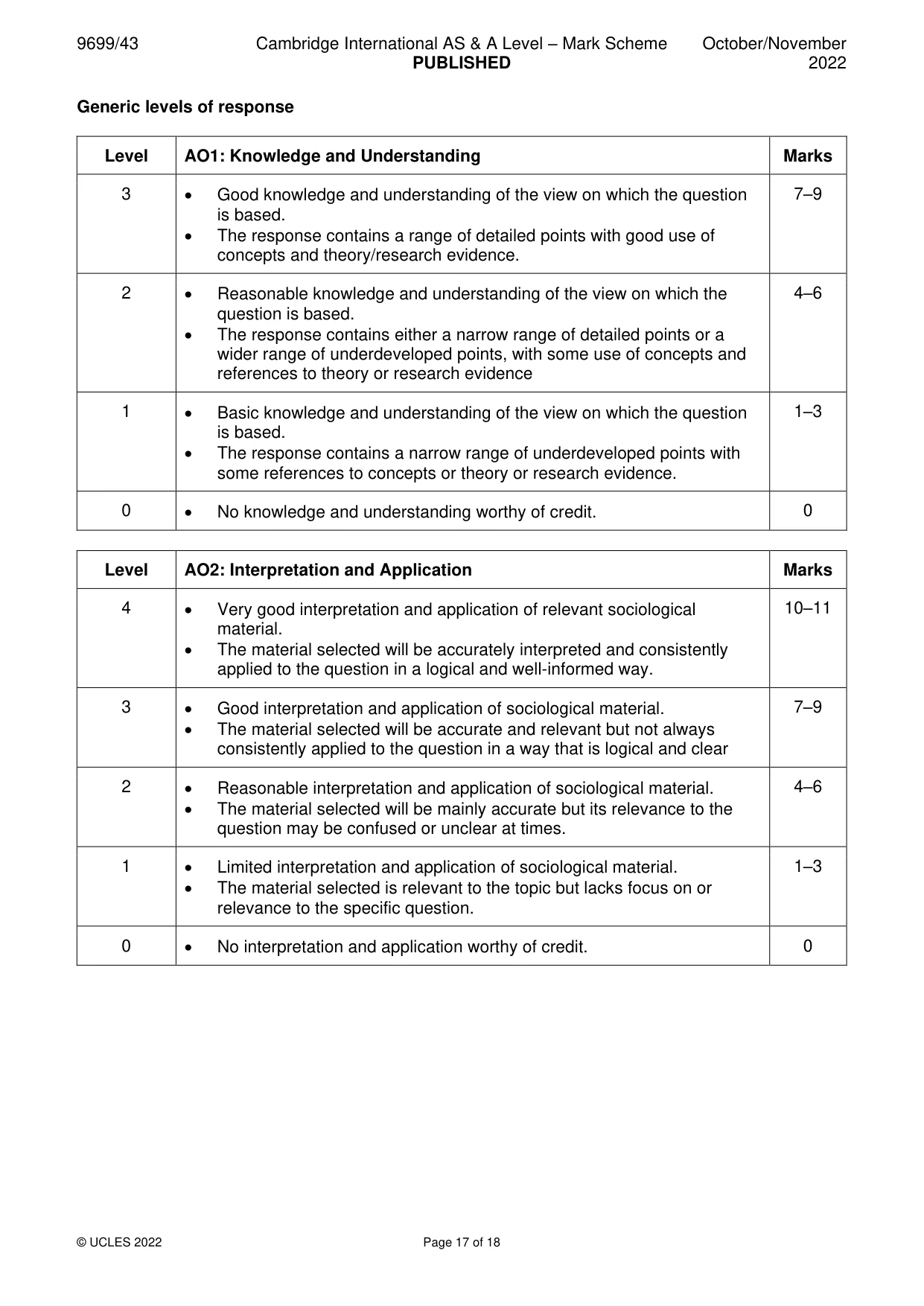 Mark scheme, page 17 of 18