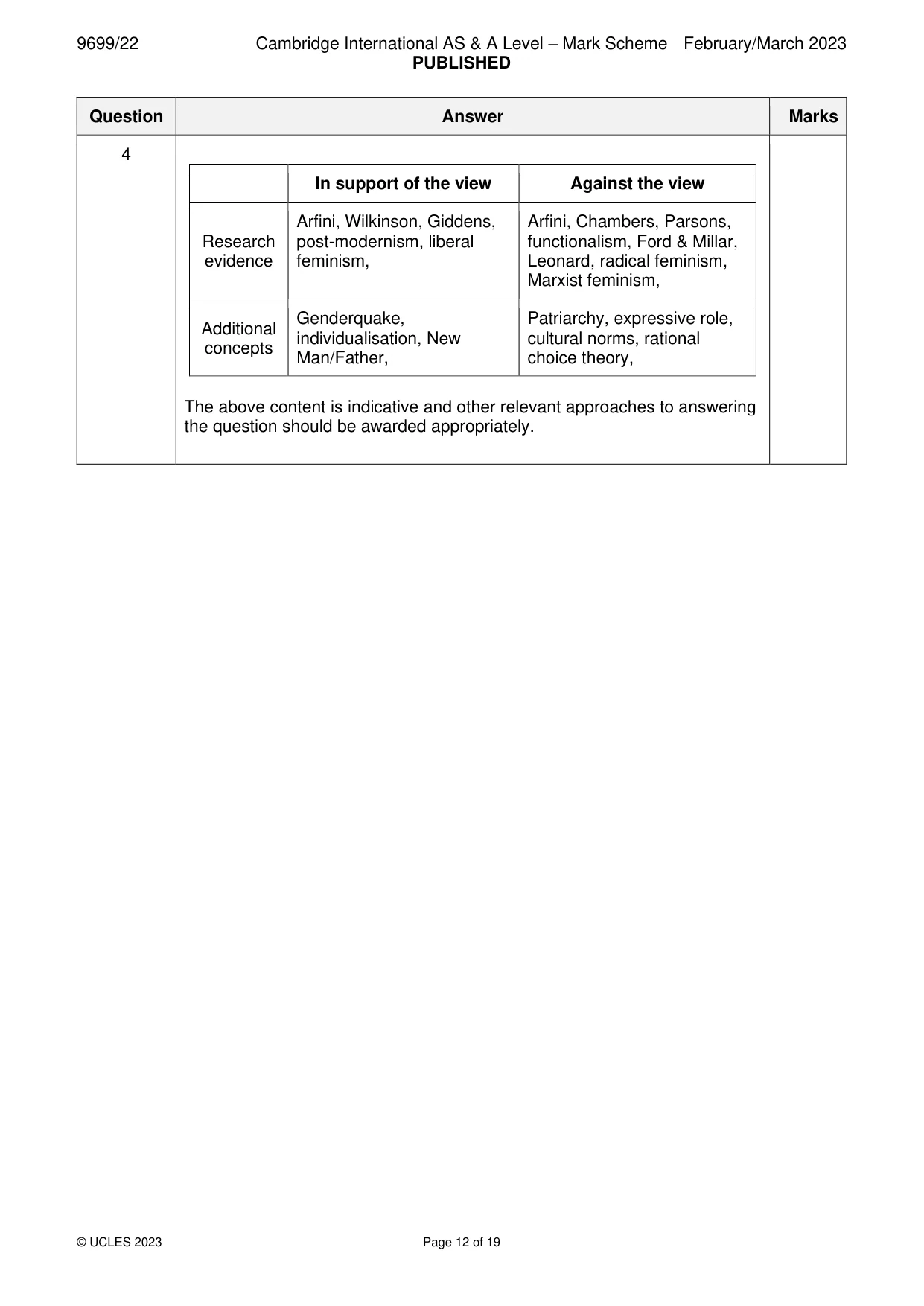 Mark scheme, page 12 of 19