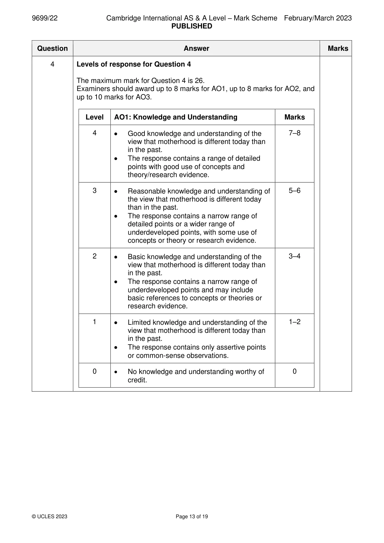 Mark scheme, page 13 of 19
