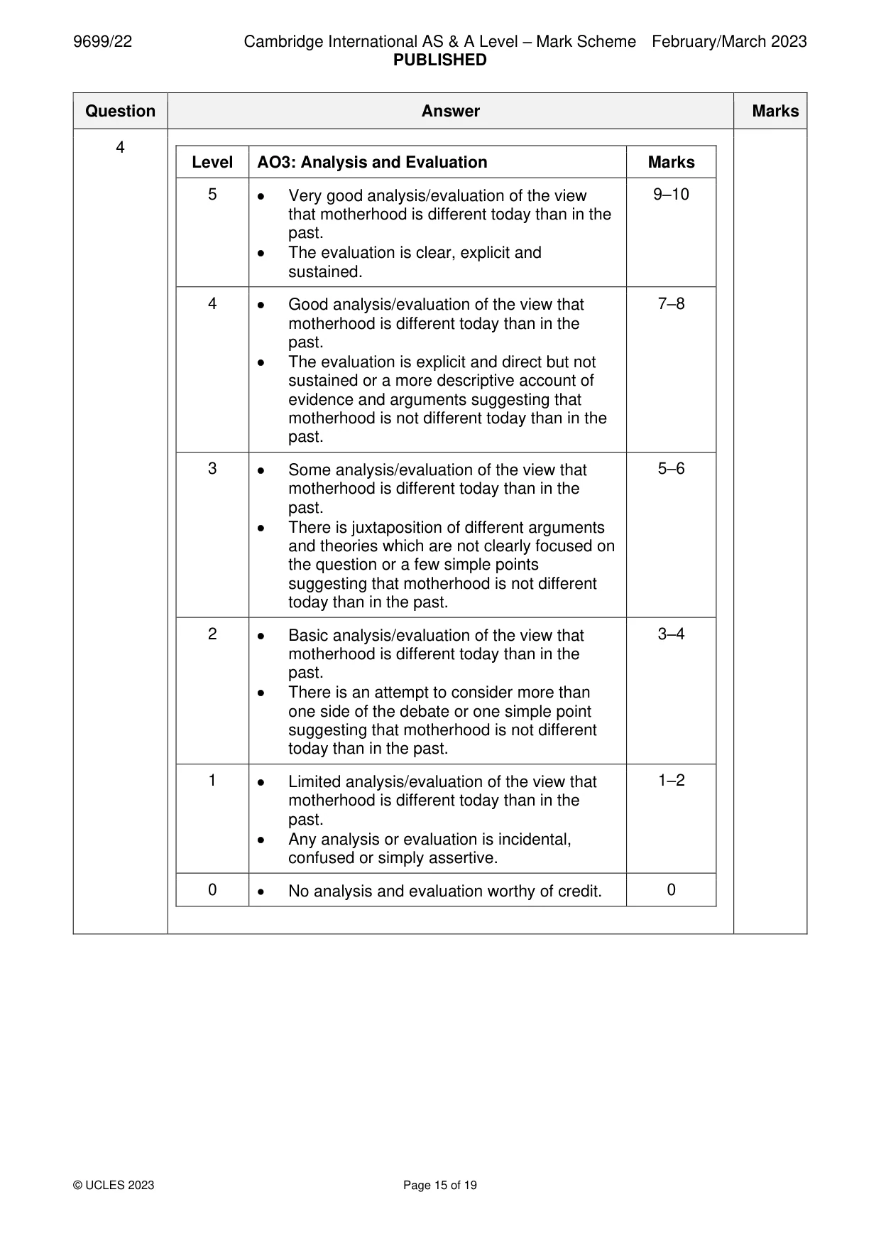 Mark scheme, page 15 of 19