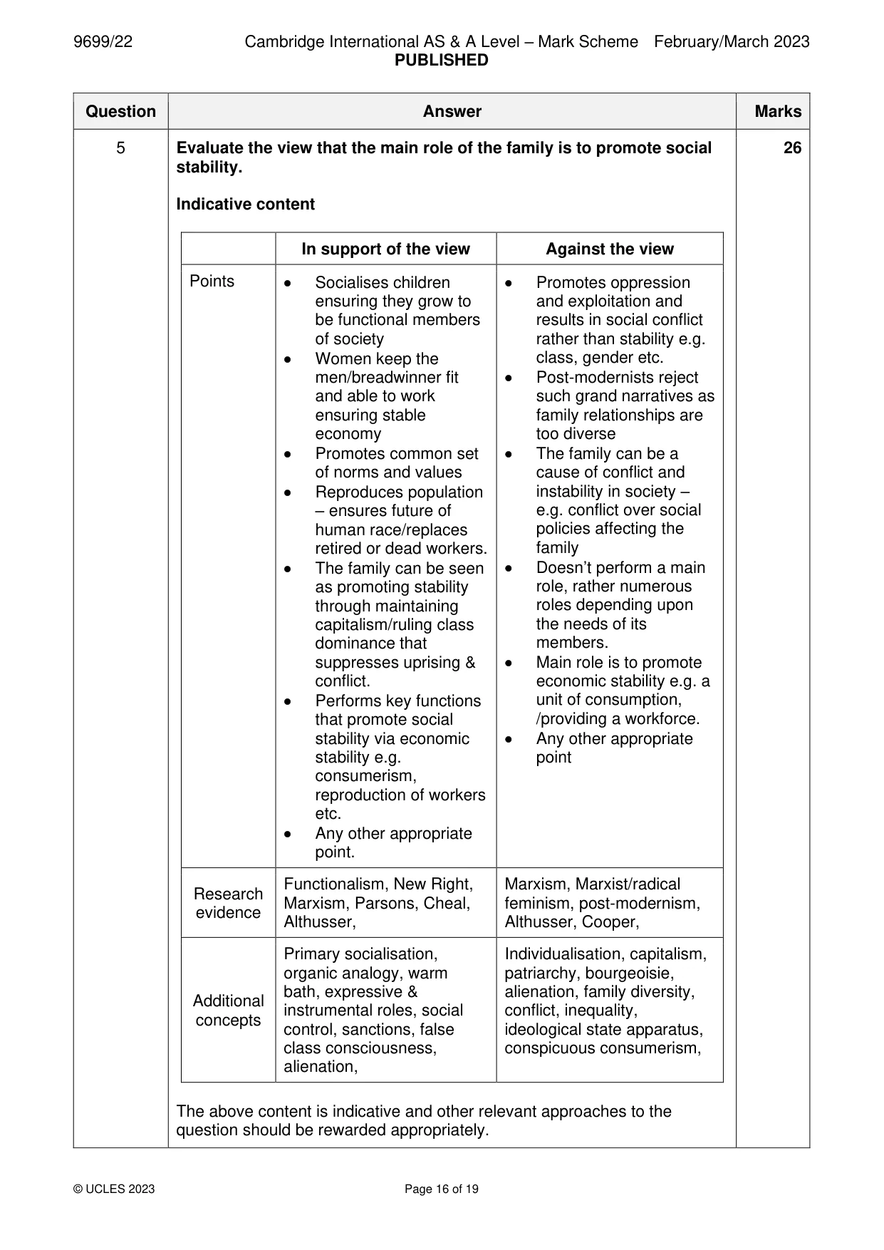 Mark scheme, page 16 of 19