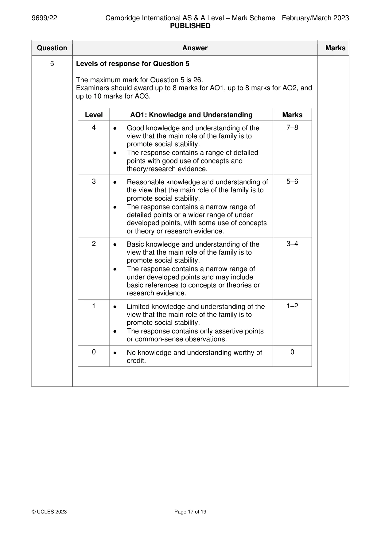 Mark scheme, page 17 of 19