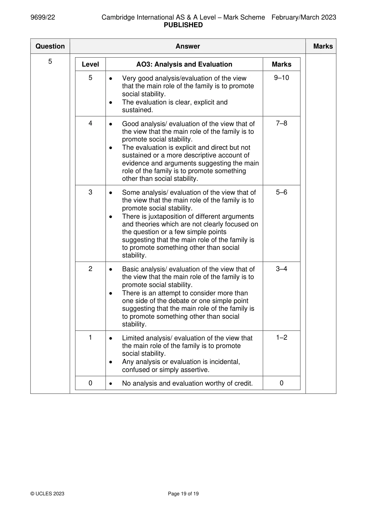 Mark scheme, page 19 of 19