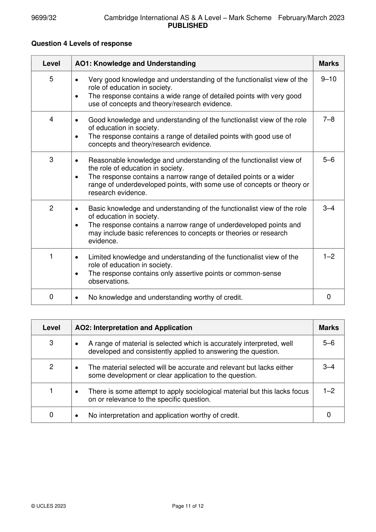 Mark scheme, page 11 of 12