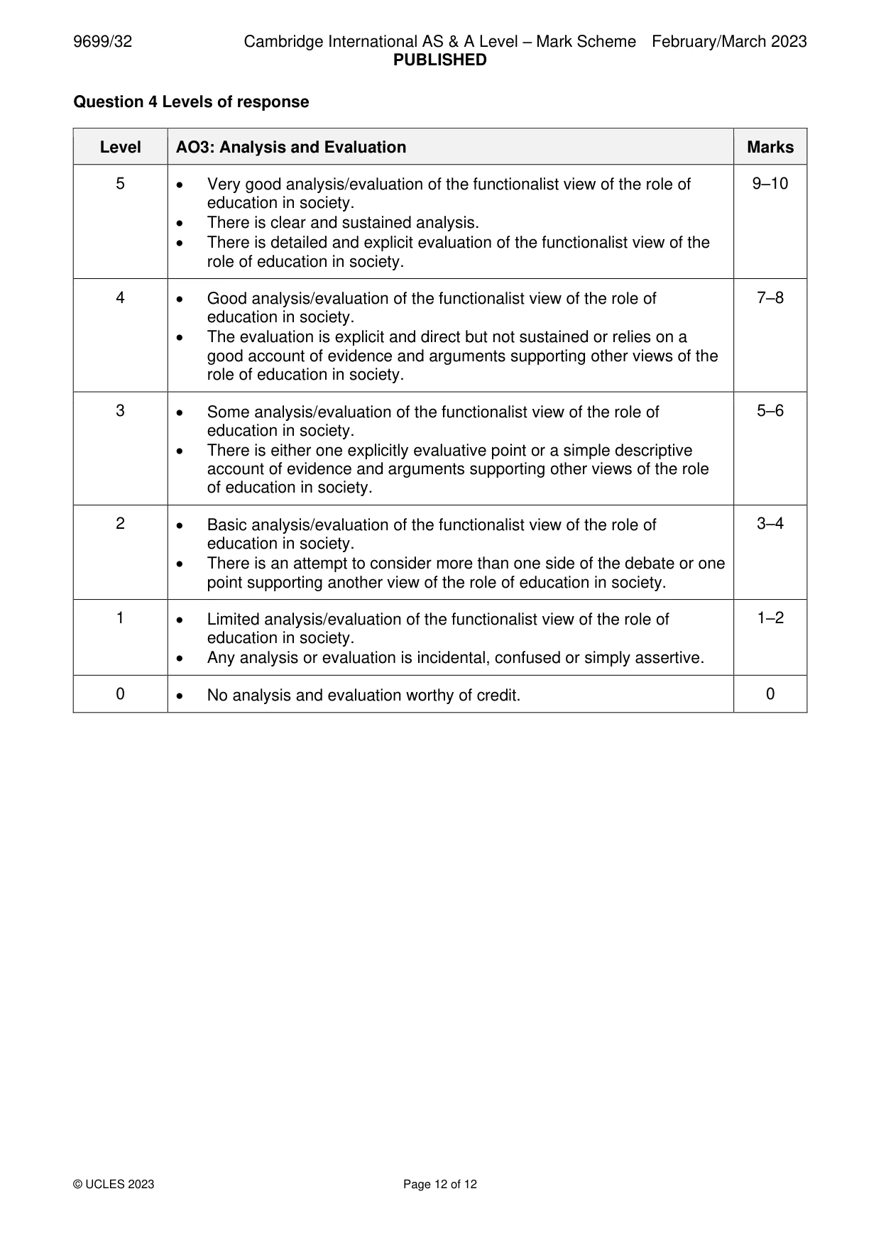 Mark scheme, page 12 of 12