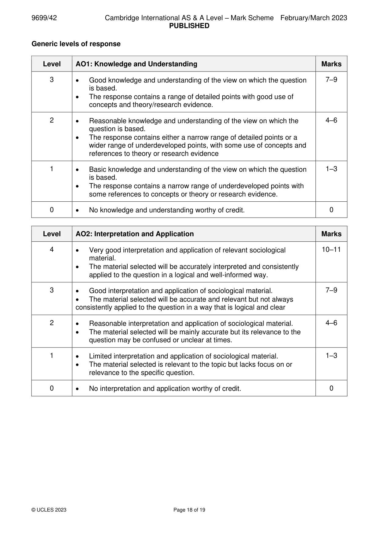 Mark scheme, page 18 of 19