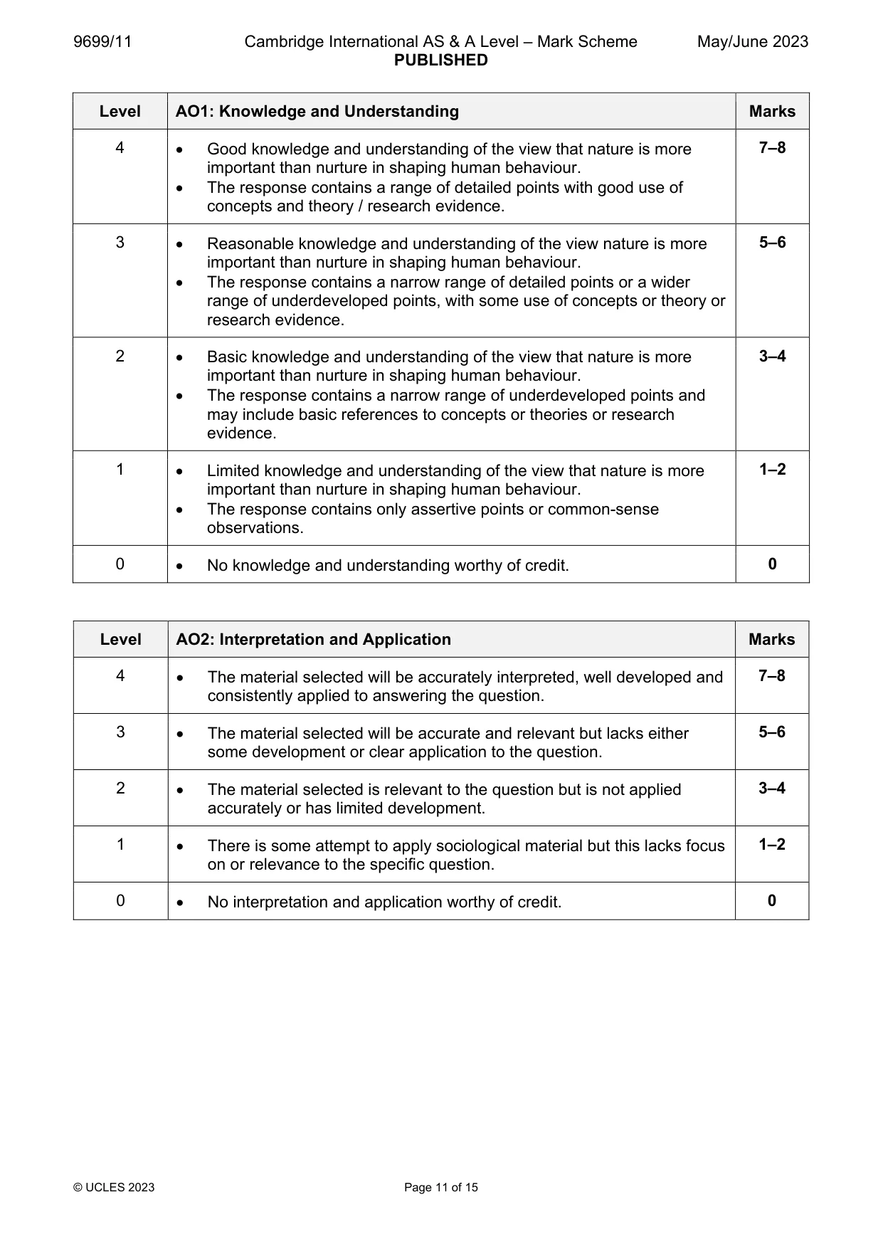 Mark scheme, page 11 of 15