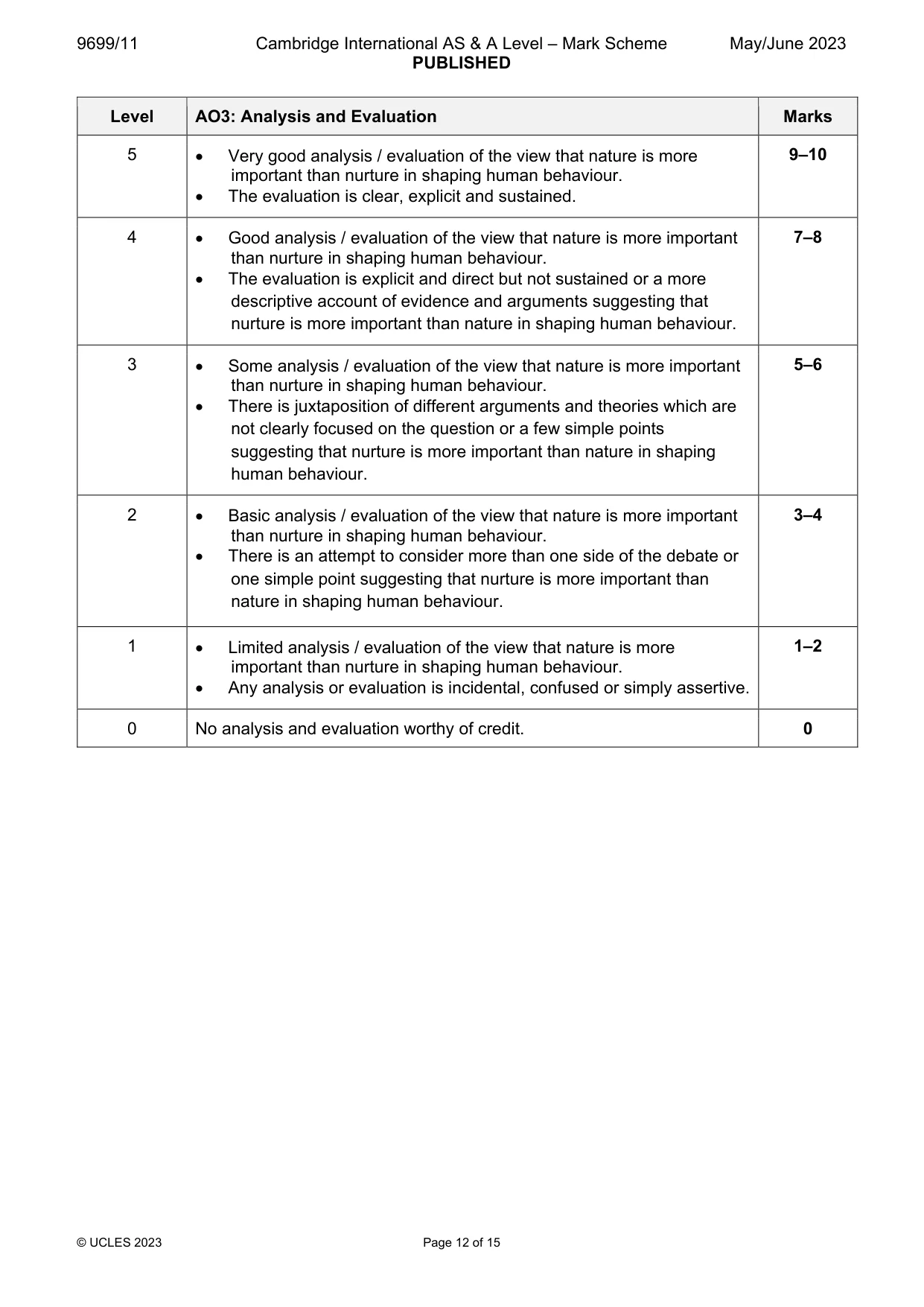 Mark scheme, page 12 of 15