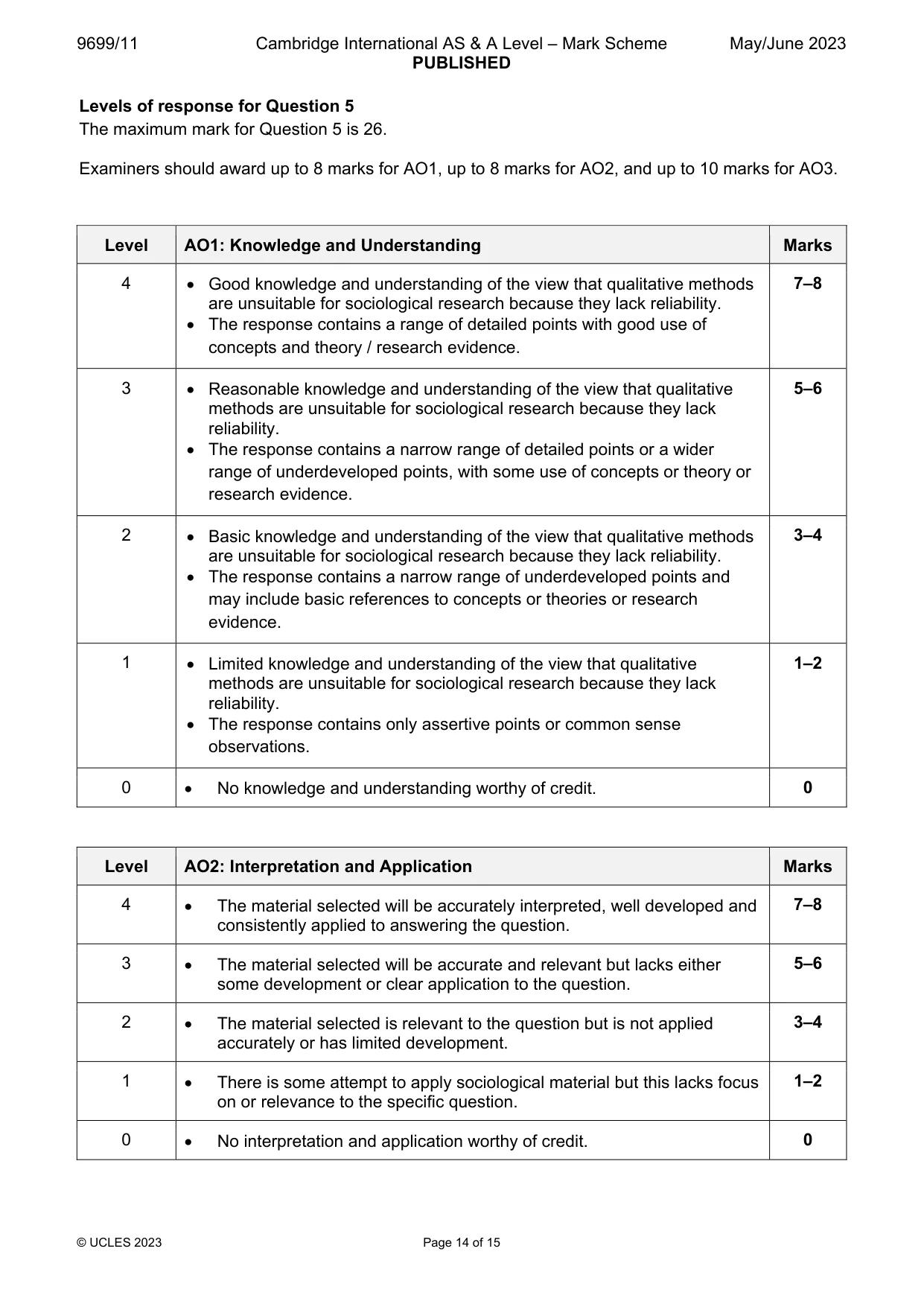 Mark scheme, page 14 of 15