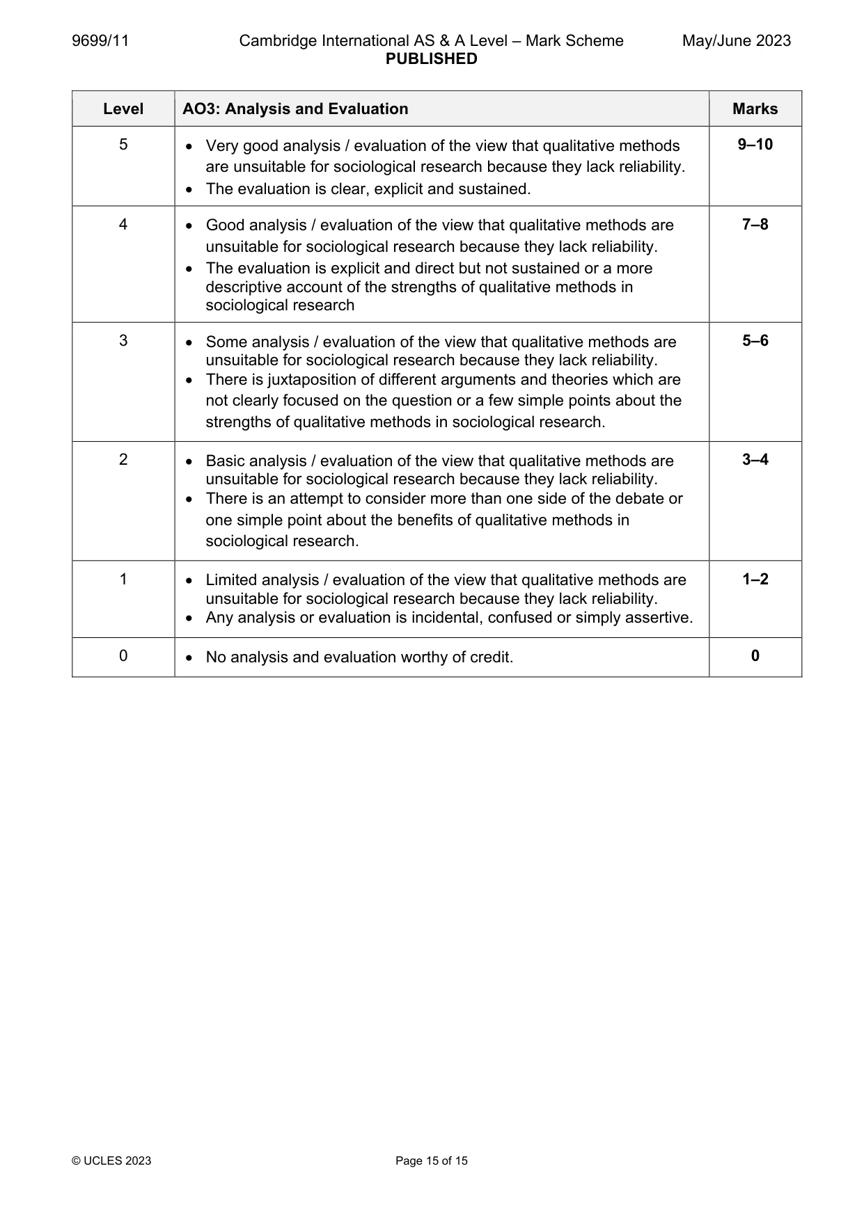 Mark scheme, page 15 of 15