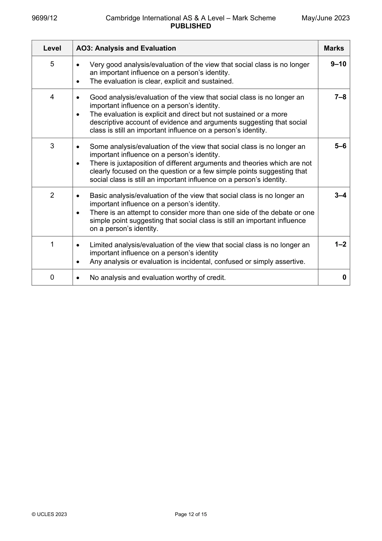 Mark scheme, page 12 of 15